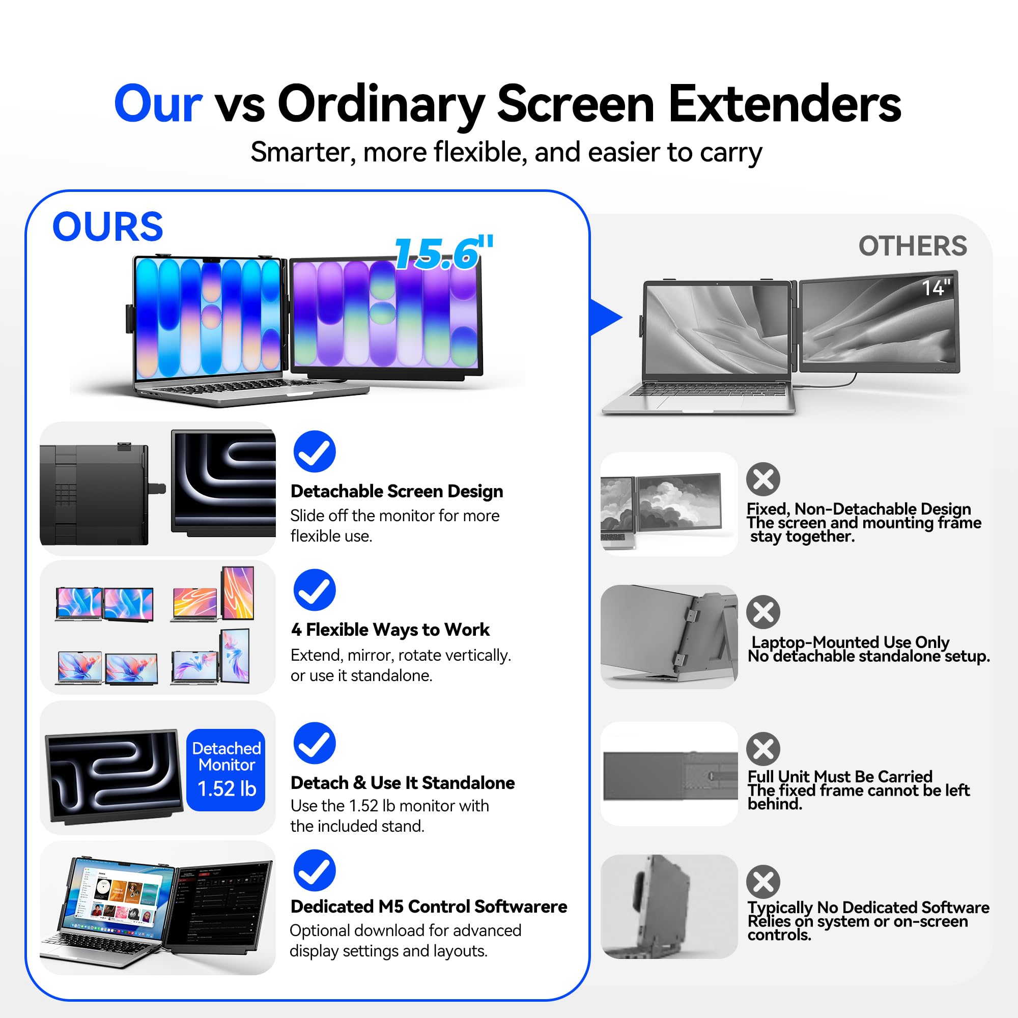 Anyking Laptop Screen Extender, Portable Monitor for Laptop, Plug & Play External Monitor, Business Travel & Home Office P2 view 3