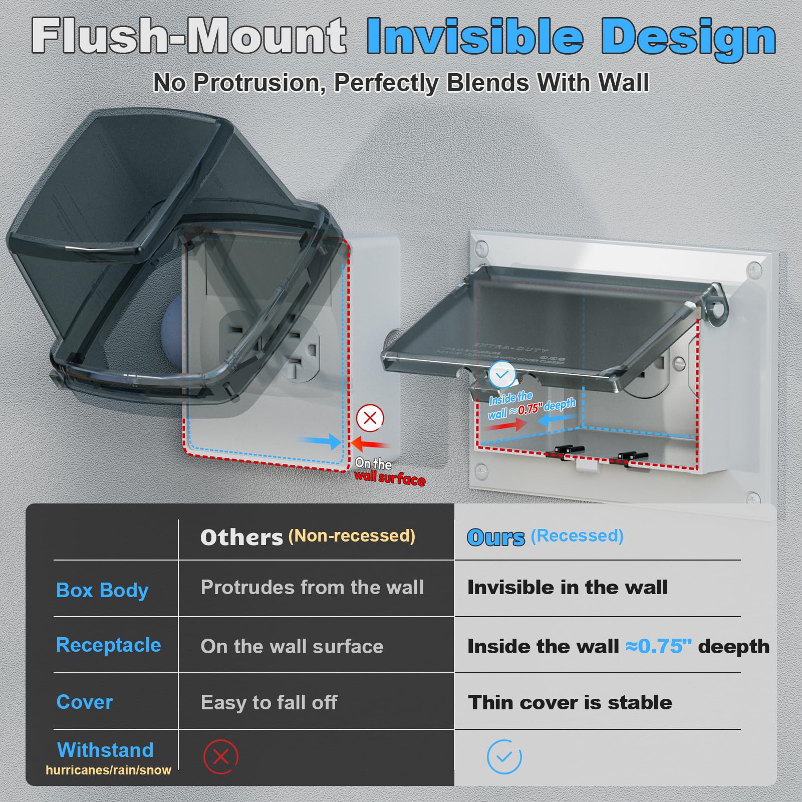 Einbaudose, DBHR1C Low Profile Elektrische Steckdosenbox mit wetterfester Abdeckung für flache Oberflächen Nachrüstung, keine Runde, horizontal, transparent