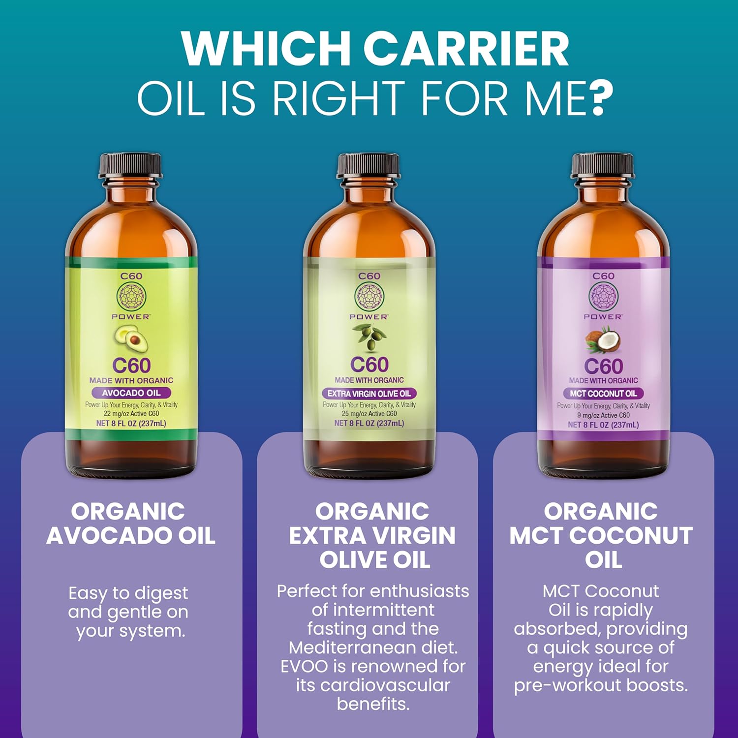 C60 Power C60 in Organic MCT Coconut Oil - Natural Wellness & Antioxidant Support for Men & Women, 99.99% Pure Carbon Fullerenes, Promotes Energy, Mental Clarity, & Stamina - 2 fl oz Bottle - Image 9