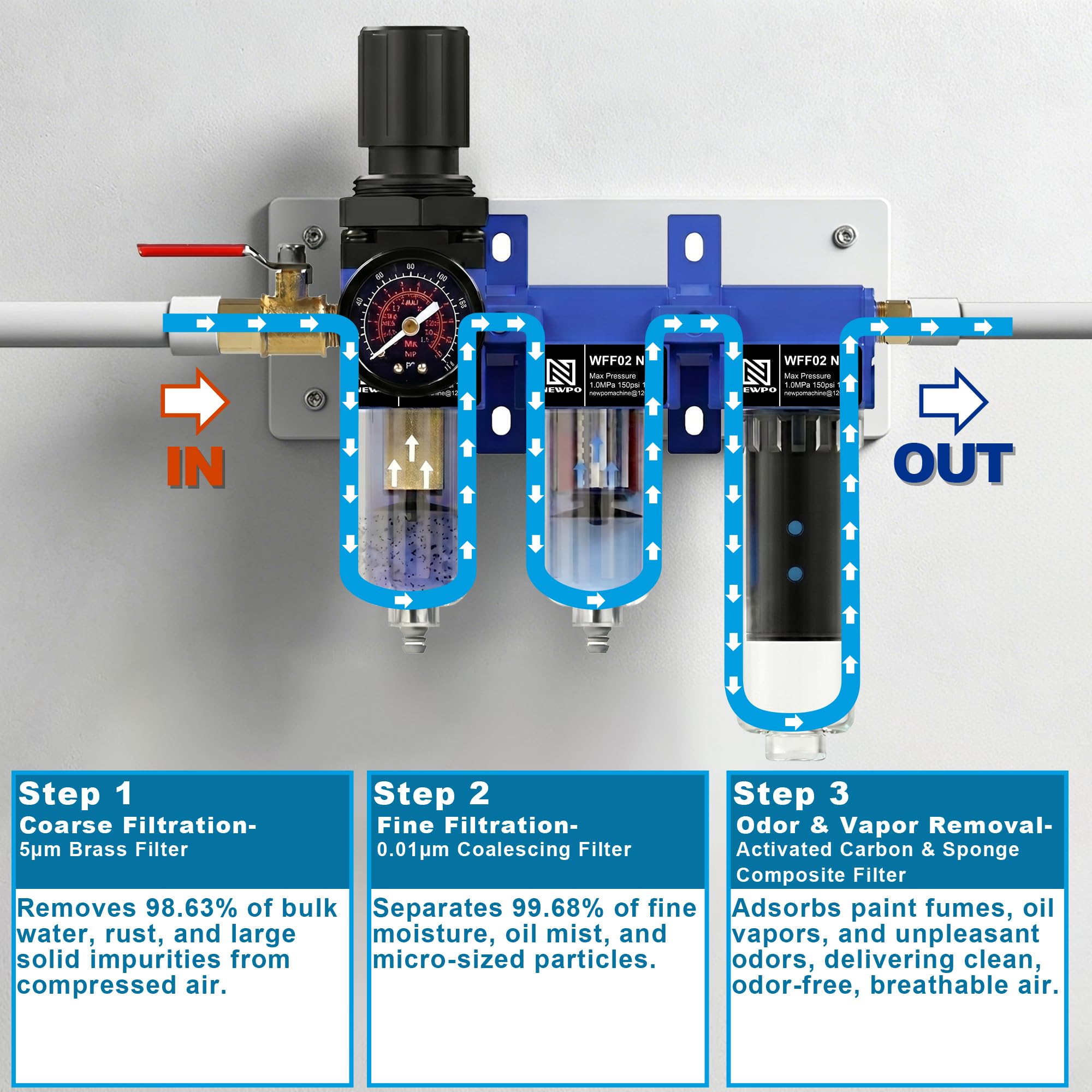 NEWPO Essiccatore d'aria NPT a 3 stadi da 0,25 pollici per compressore, separatore acqua/olio/odori con filtro a carbone attivo, regolatore combinato 150 PSI, scarico semiautomatico, sistema di