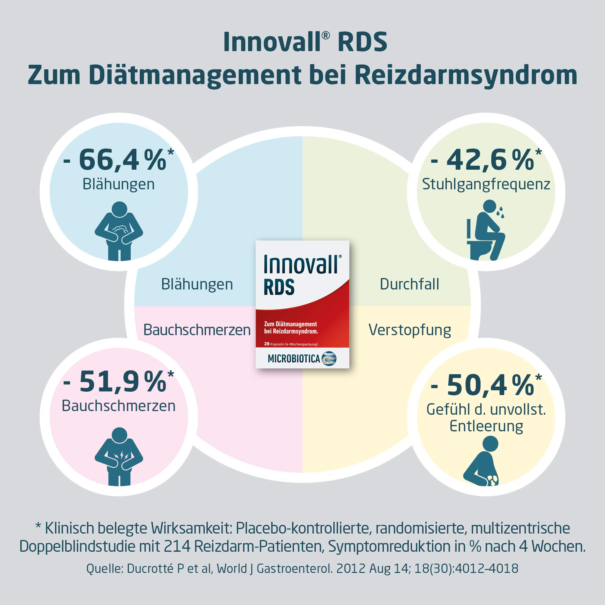 RDS - Nahrungsergänzungsmittel mit dem spezifischen Bakterienstamm Lactobacillus plantarum 299v, 84 Kapseln