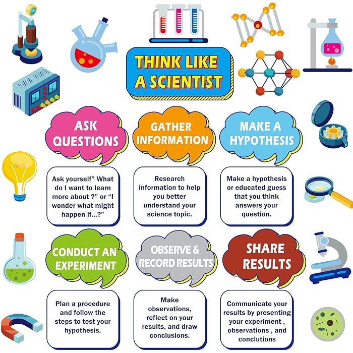 Buy 27PCS Think Like a Scientist Bulletin Board Set Science Posters