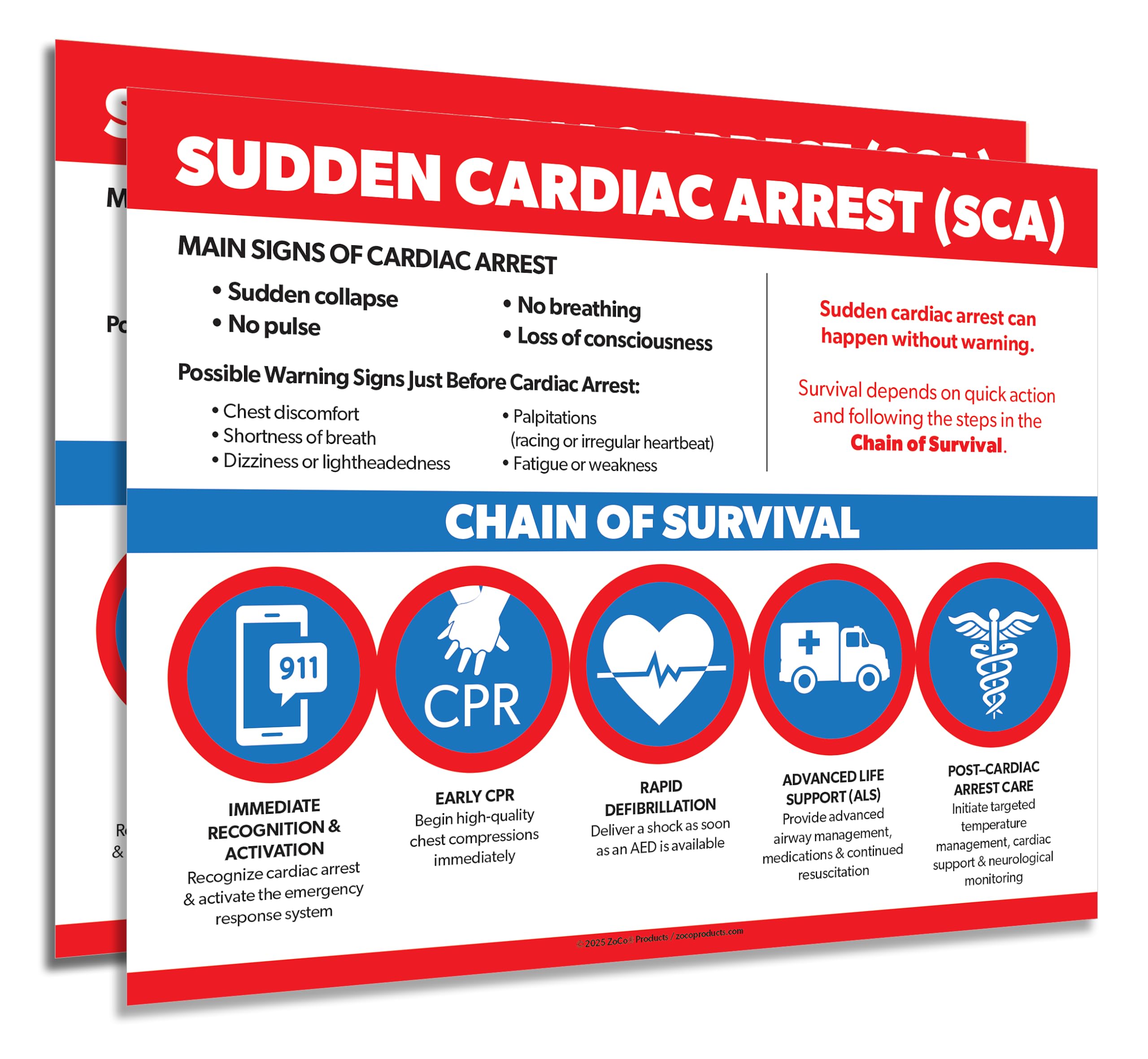 ZOCO – Sudden Cardiac Arrest Poster (2-Pack) – CPR, AED & BLS Chain of Survival Chart – Laminated 17x22 – Workplace, School, Medical Office First Aid Safety Sign