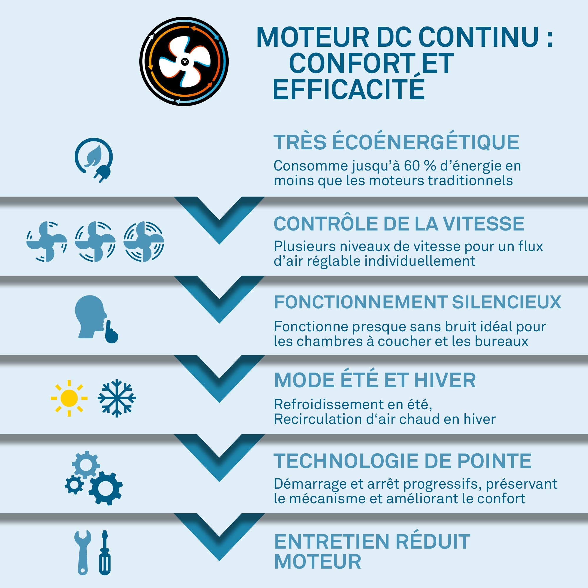 BRILONER - Plafonnier ventilateur de plafond LED avec éclairage, télécommande, moteur DC silencieux à 3 vitesses, CCT et intensité réglable, pales amovibles, plafonnier ventilateur, 78 cm, noir bois