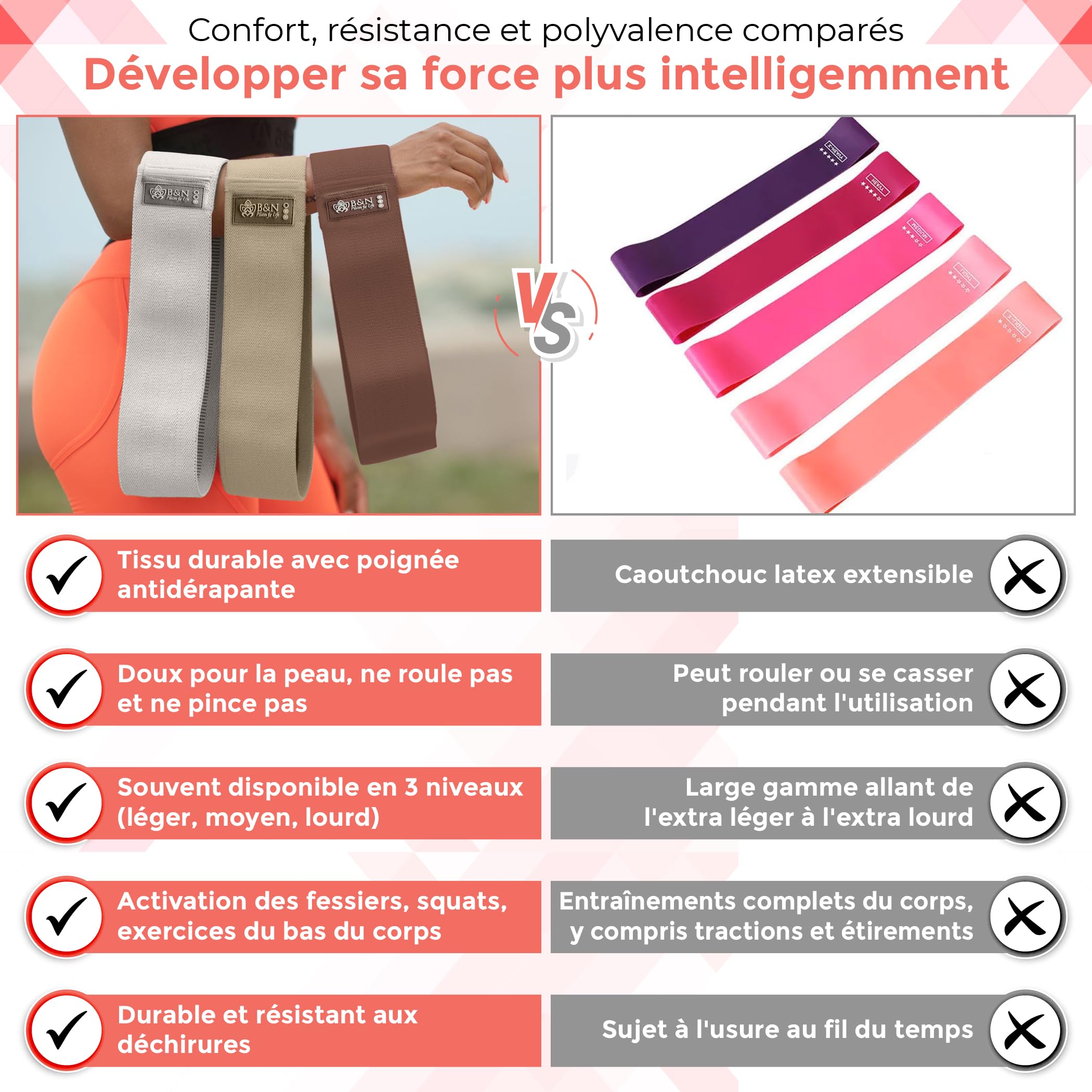 Kit Pilates Complet à Domicile - Pilates Ring, Ballon, Bandes de Résistance, Chaussettes, Guide