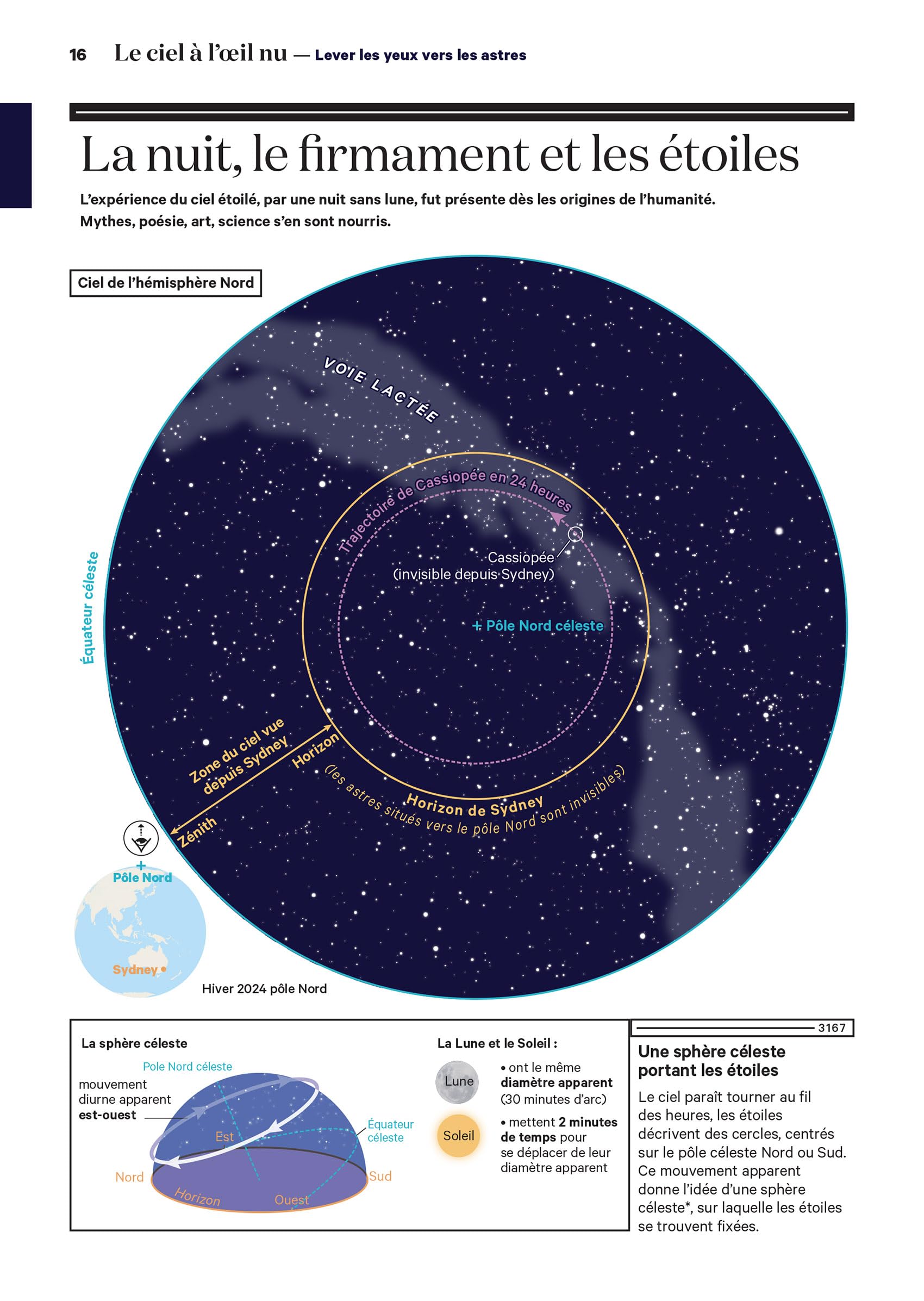 Atlas historique du ciel