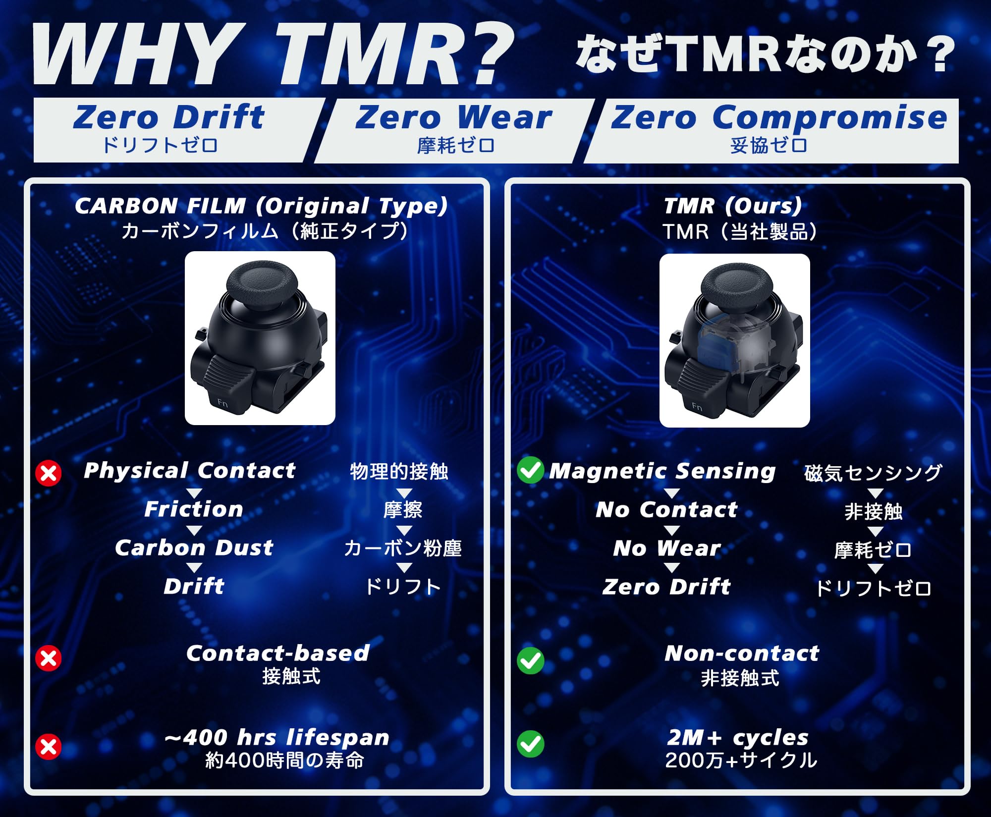 TMR - Modulo stick di ricambio per controller Dualsense Edge per PS5, 1 pezzo, anti-drift, ad alta precisione, lettore CD Drop-in Fit