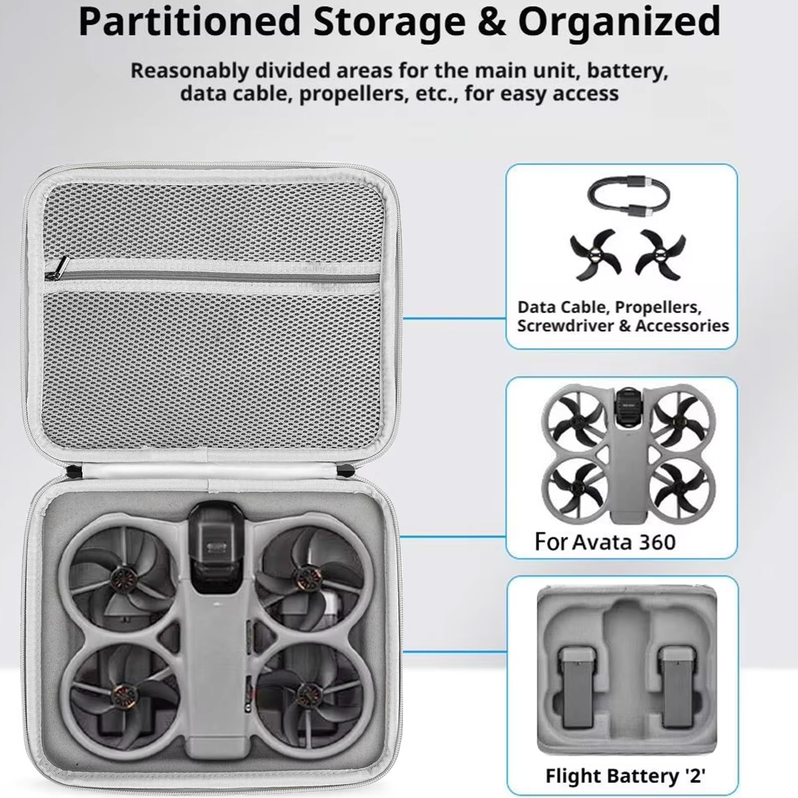 Drone Custodia Borsa per DJI Avata 360, Case Bag Custodia da trasporto Scatola da viaggio Borsa protettiva Valigetta portaoggetti Accessori per DJI Avata 360, Storage Drone&Batterie&Accessori