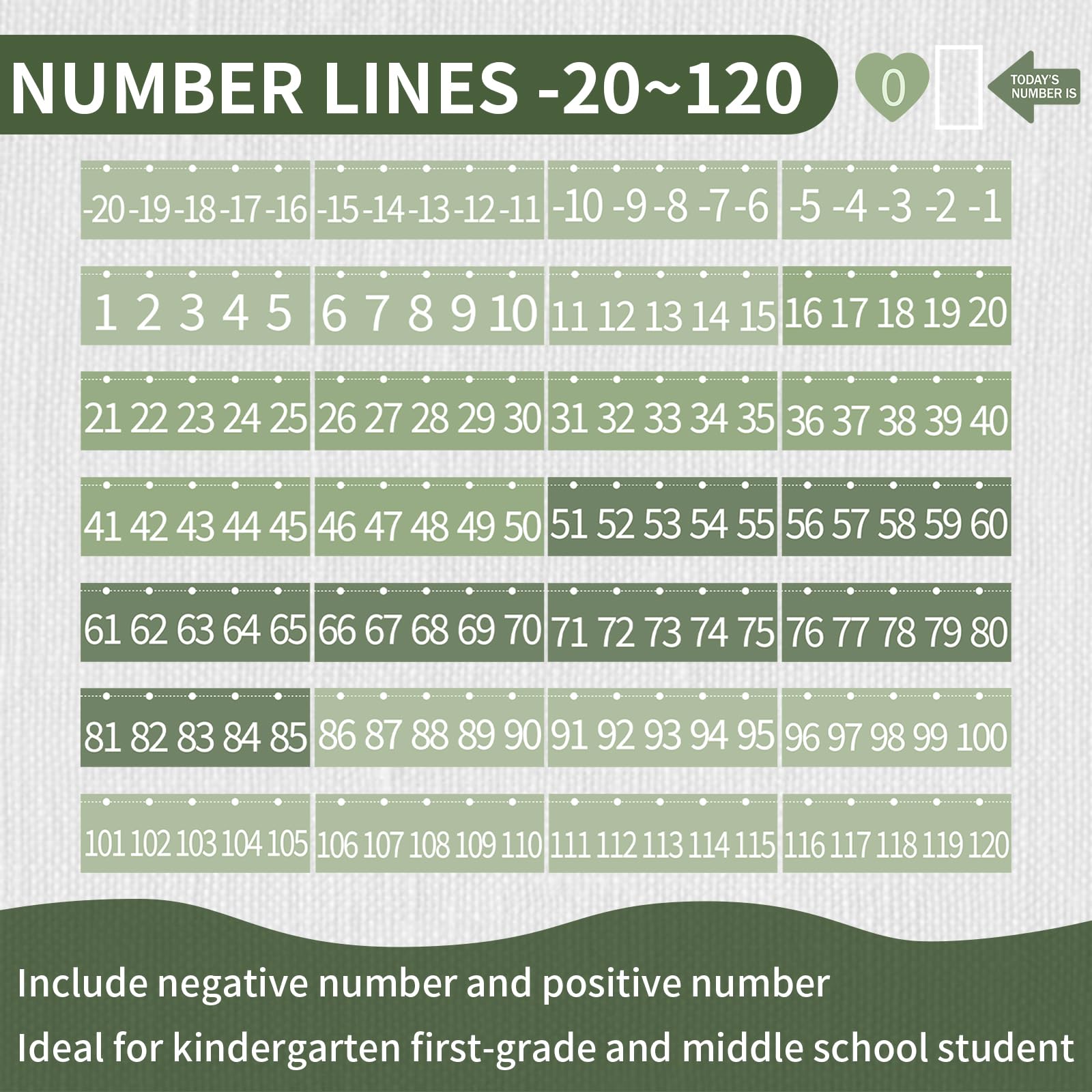 Amazon.com: FYSUIMU Sage Green Number Line Bulletin Board Borders