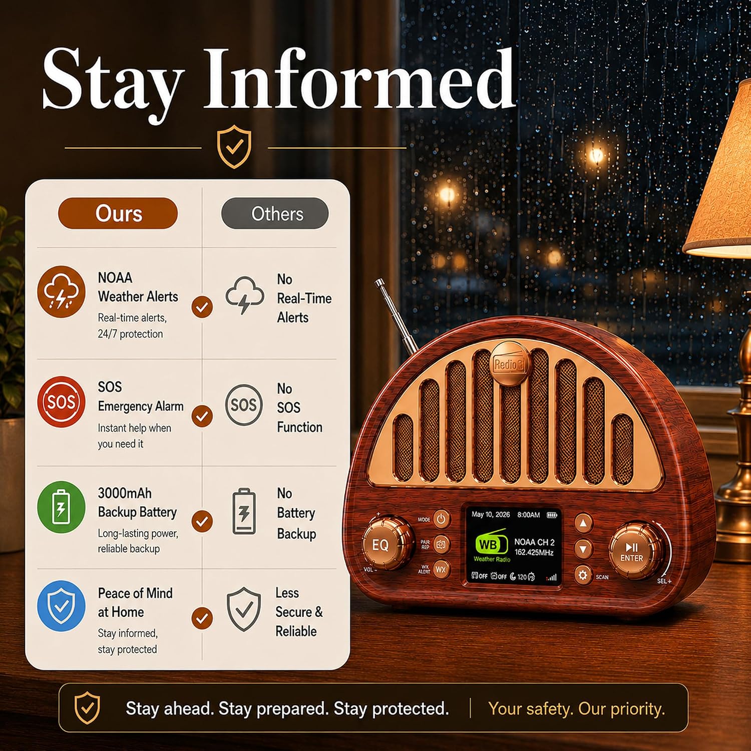 Retro Alarm Clock Radio with Bluetooth, Dual Alarms and NOAA Weather Alert 6 81ntimPFXtL. AC SL1500