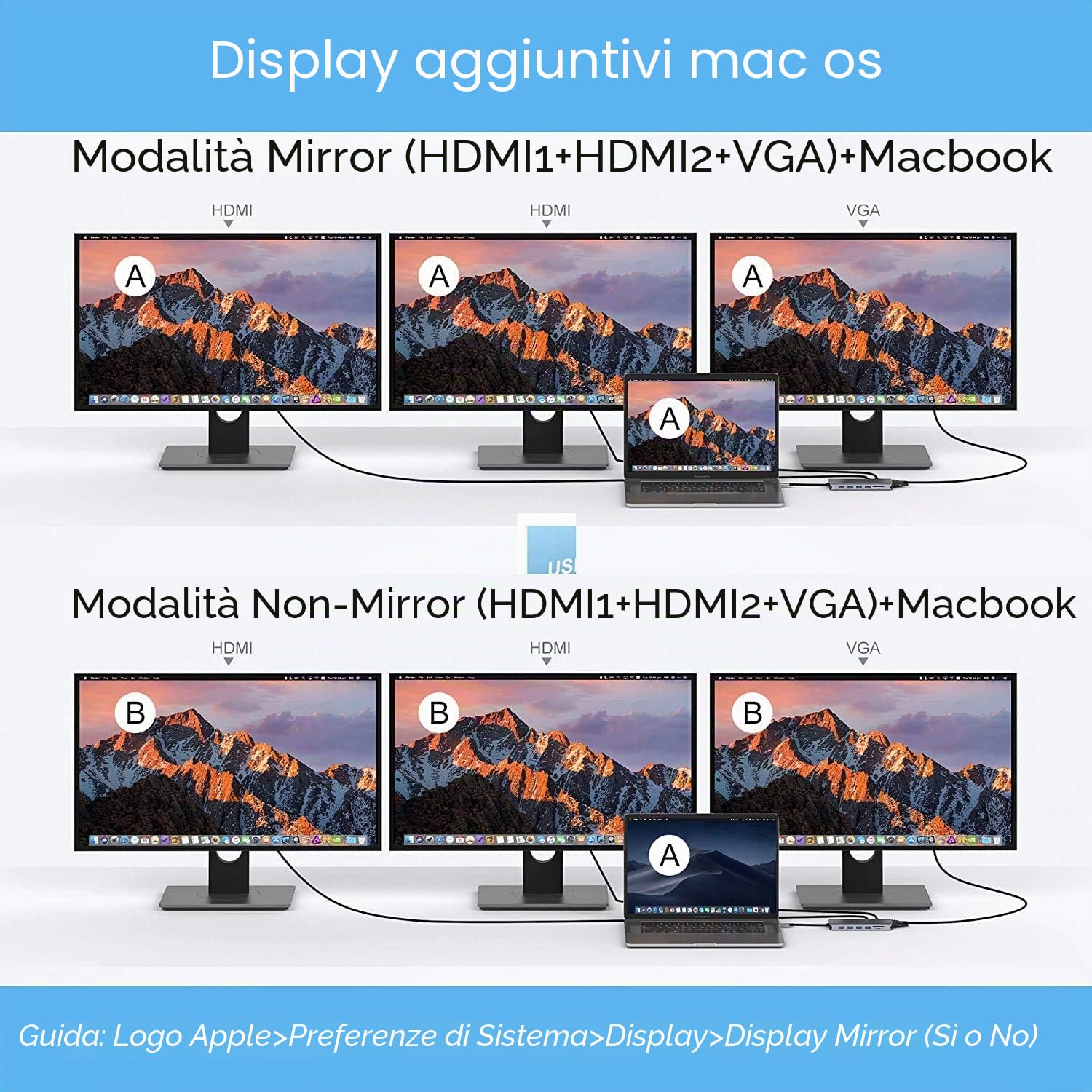 Adattatore USB C Dual HDMI, 14 in 1 Docking station USB C 3 Monitore Dual HDMI 4K VGA,Gigabit Ethernet, USB 3.0/2.0, PD 100W, SD/TF,3.5 mm Audio per Lenovo Yoga, Dell XPS, HP ecc. | con 2 HDMI+VGA+Ethernet+5*USB 3.0/2.0+100W PD+SD/TF+3.5 mm Audio per Leno