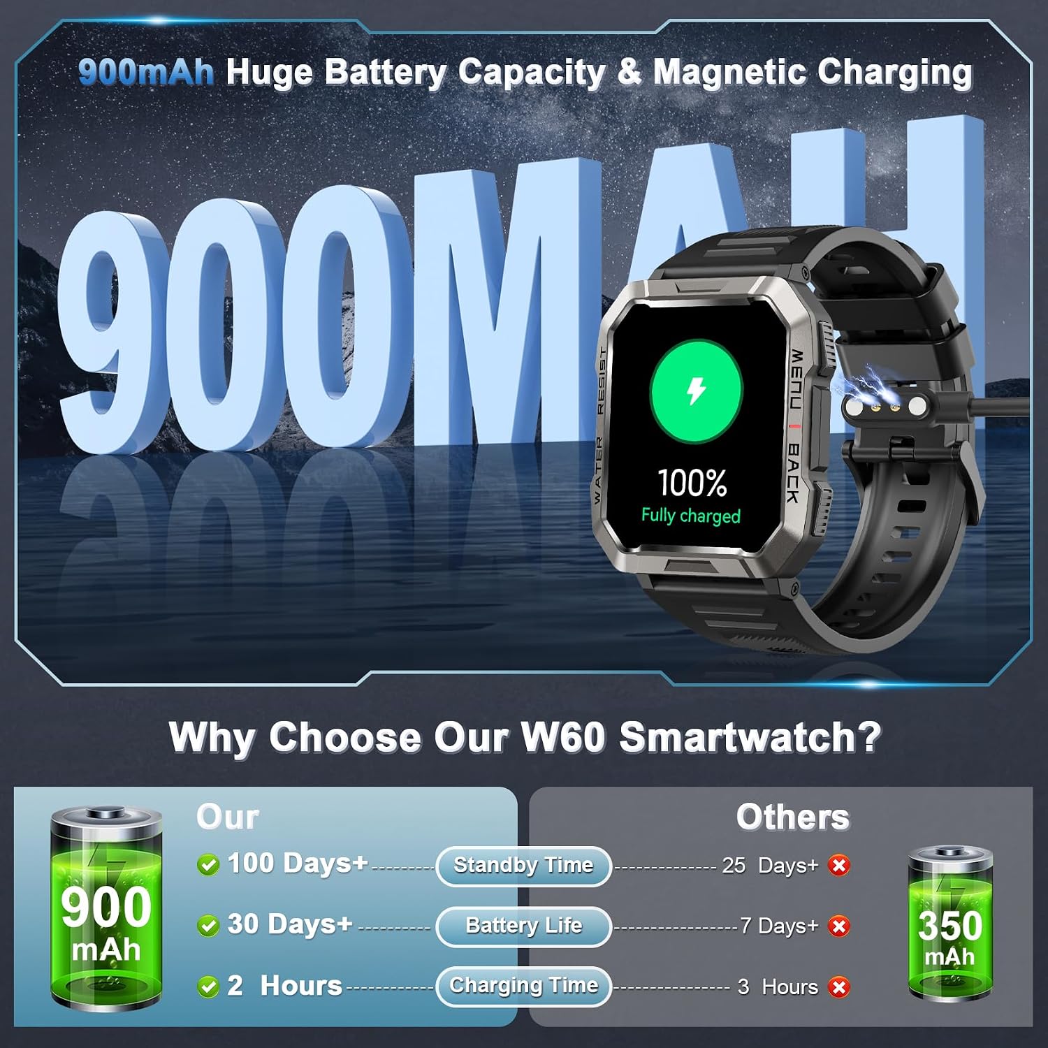 Smart Watch for Men Android iPhone, Bluetooth Call, Outdoor Sports Smartwatch, 100 Days Battery/Compass/Flashlight, 2.01‑Inch HD Touch Screen Fitness Tracker, IP68 Waterproof 4 81nuCSzu5NL. AC SL1500