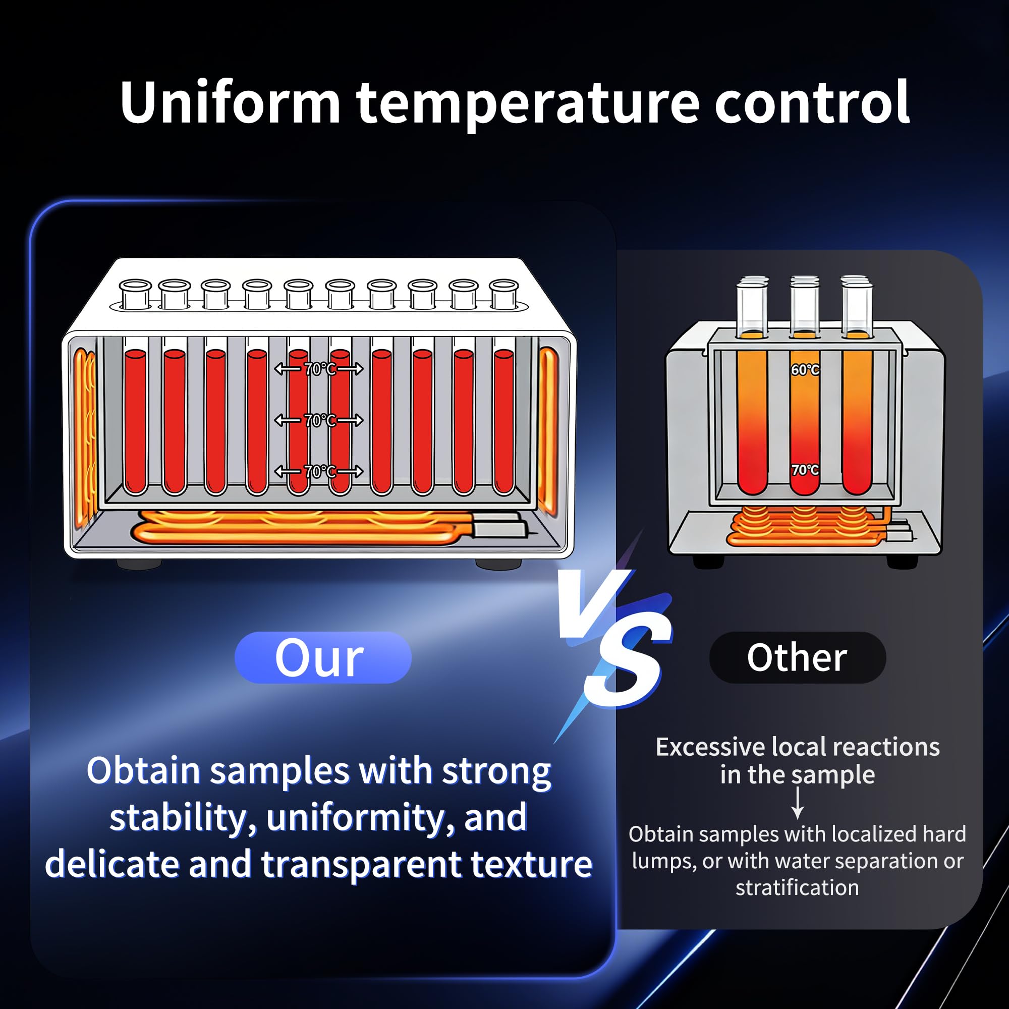 Máquina de calentamiento de gel, LED dobles para pantalla independiente PRP PPP Gel Maker Calentador Plasma, con dos contenedores separados, LABE02-001