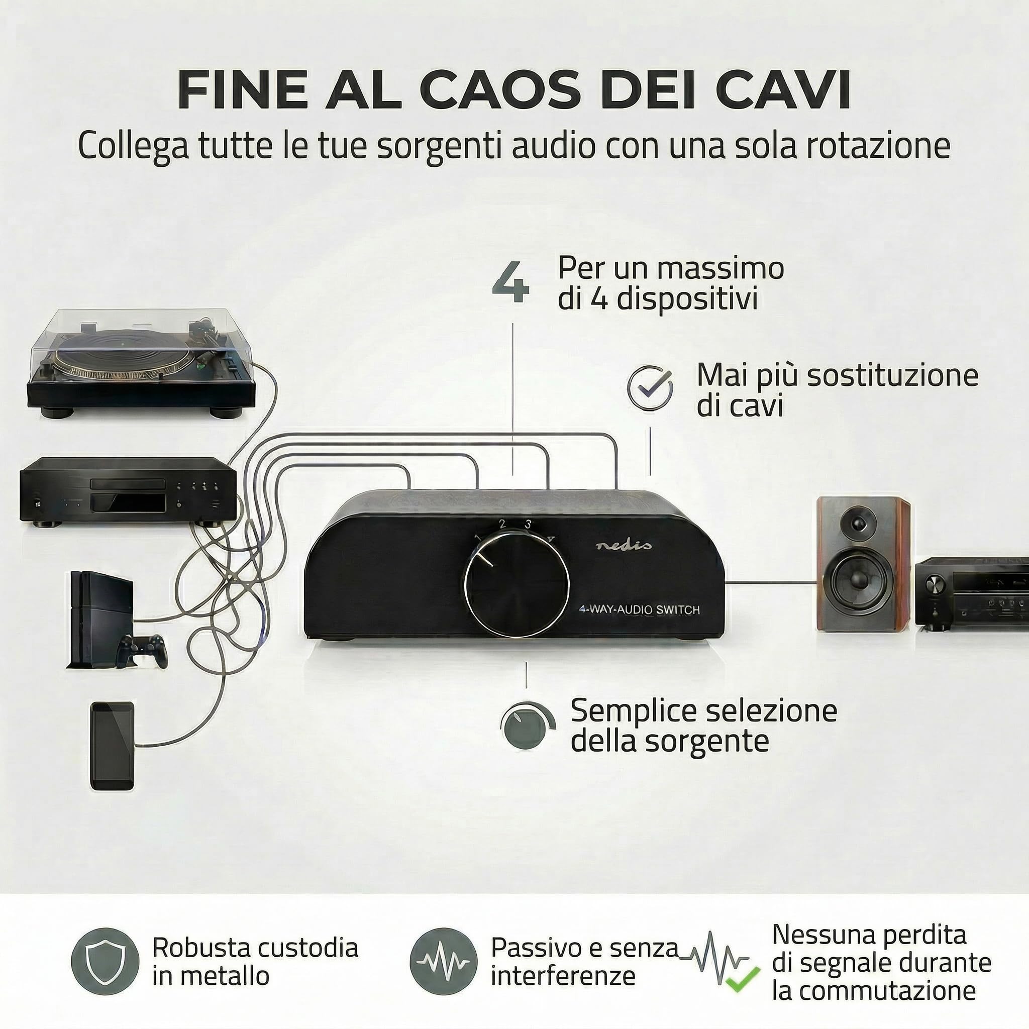 Nedis Interruttore audio analogico | 4 porte porte (s) | Connettori – Ingresso: 1 ingresso audio da 3,5 mm / 3 x (2 x RCA femmina) | Connettori – Uscita: 1 x (2 x RCA femmina) | Manuale | Metallo |