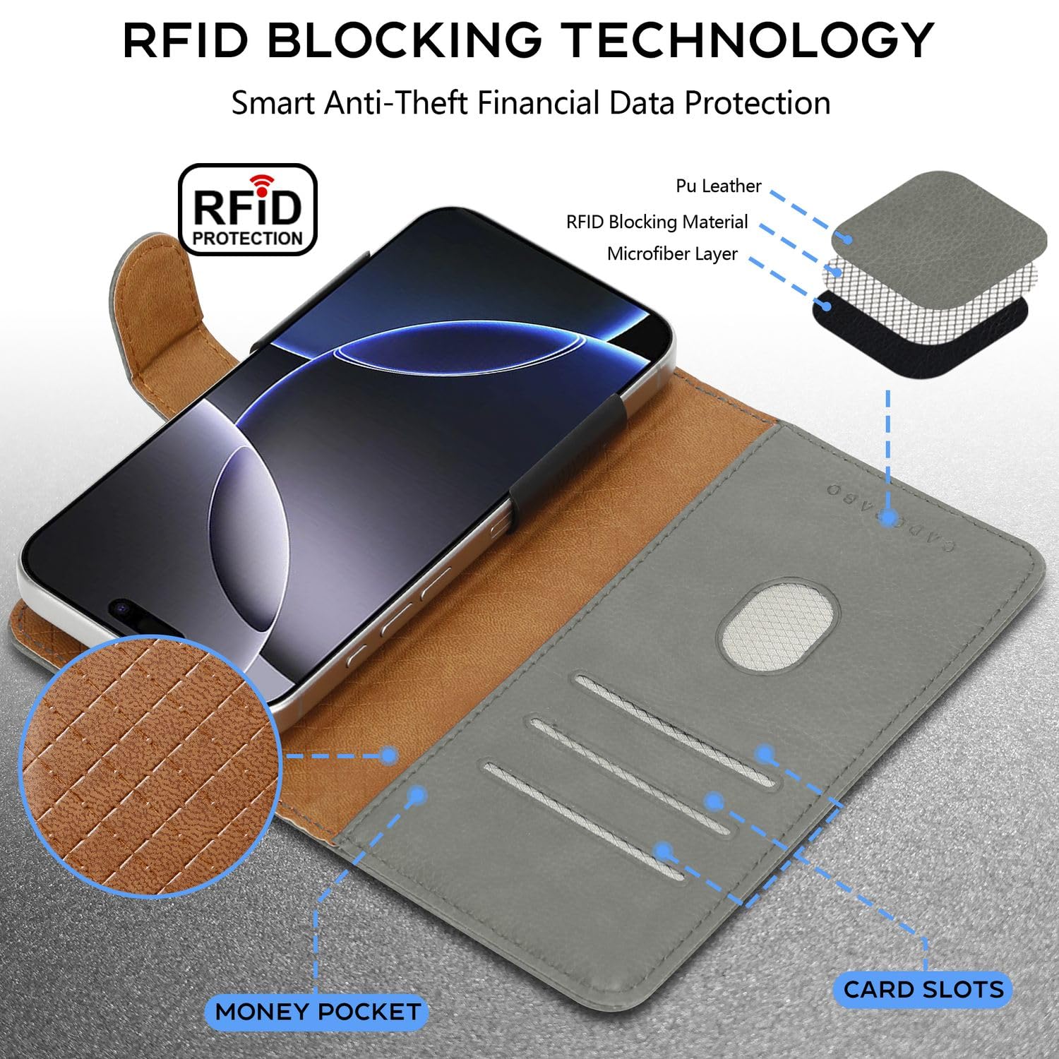 Cadorabo flip case kompatybilny z Vivo Y83 etui na telefon komórkowy z kieszenią na kartę, 360 stopni ochronne etui z klapką -PU skórzane etui składane SZARY