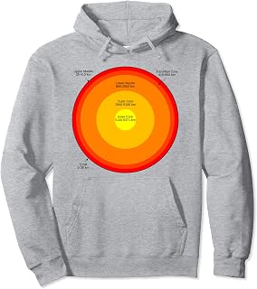 Earth Layers Diagram Crust Mantle Core Pullover Hoodie