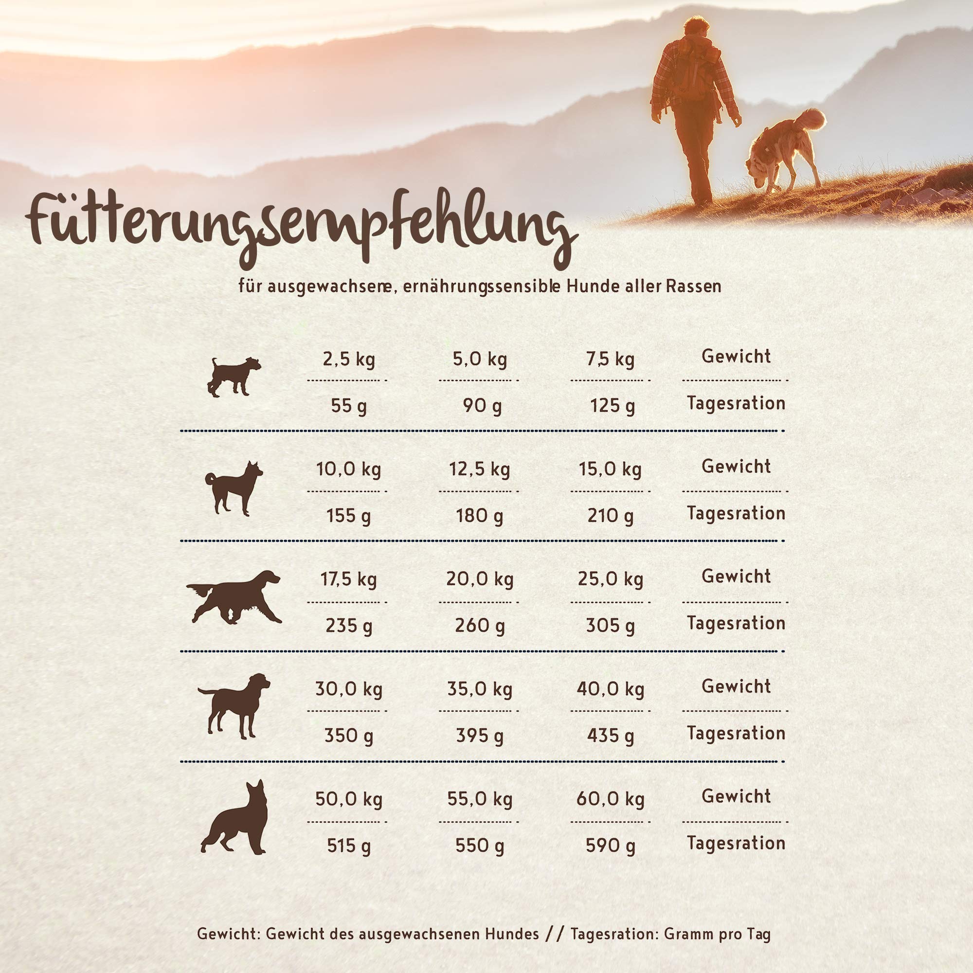 bosch HPC PLUS Adult Forelle & Kartoffel | Hundetrockenfutter für ausgewachsene Hunde aller Rassen | Single Protein | grain-free | 1 x 12.5 kg
