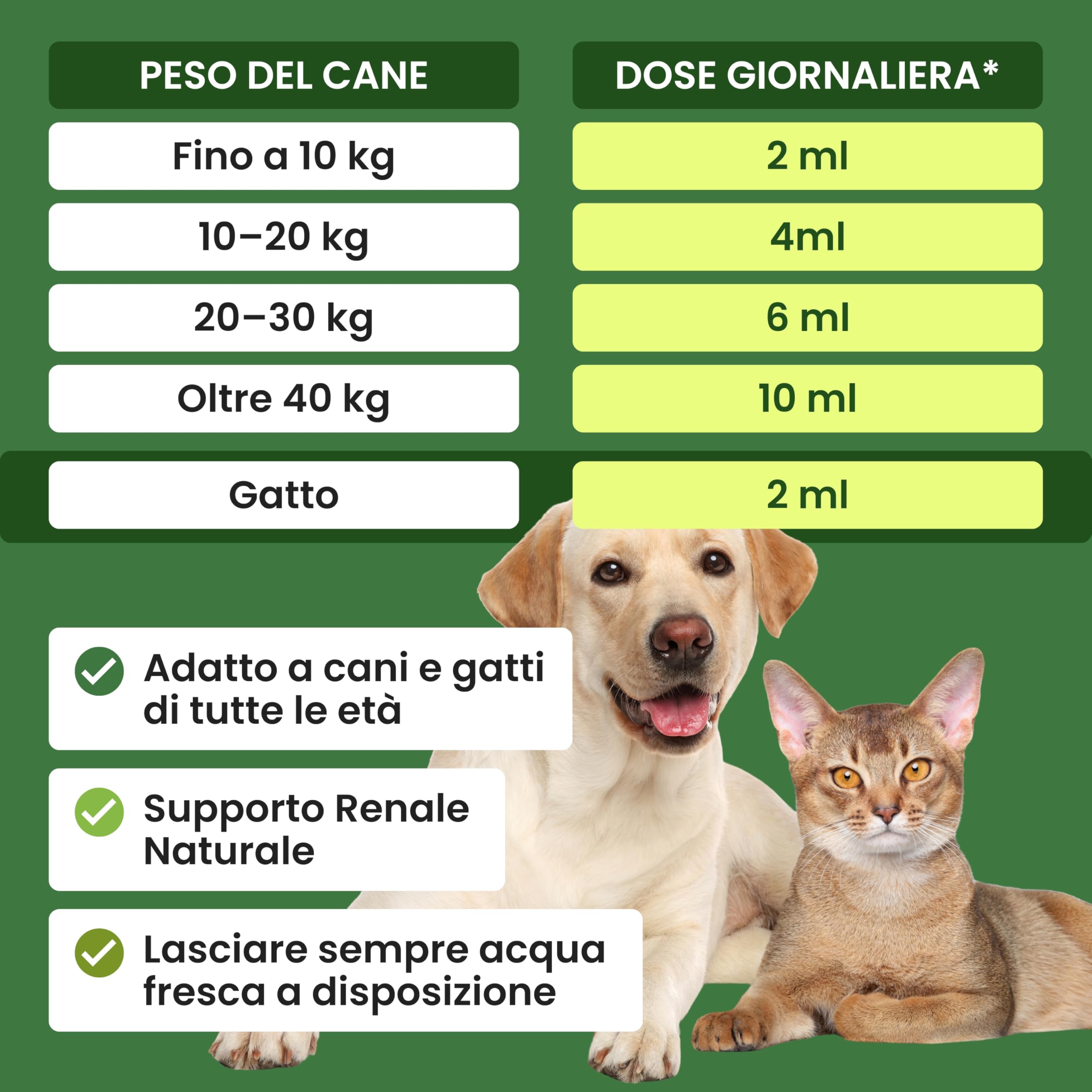 Trebifarma Nefrorenal per Cani e Gatti – Supporto Naturale alle Vie Urinarie – Mangime Complementare Liquido per la Funzione Urinaria – Flacone da 100 ml con Siringa Graduata Multidose
