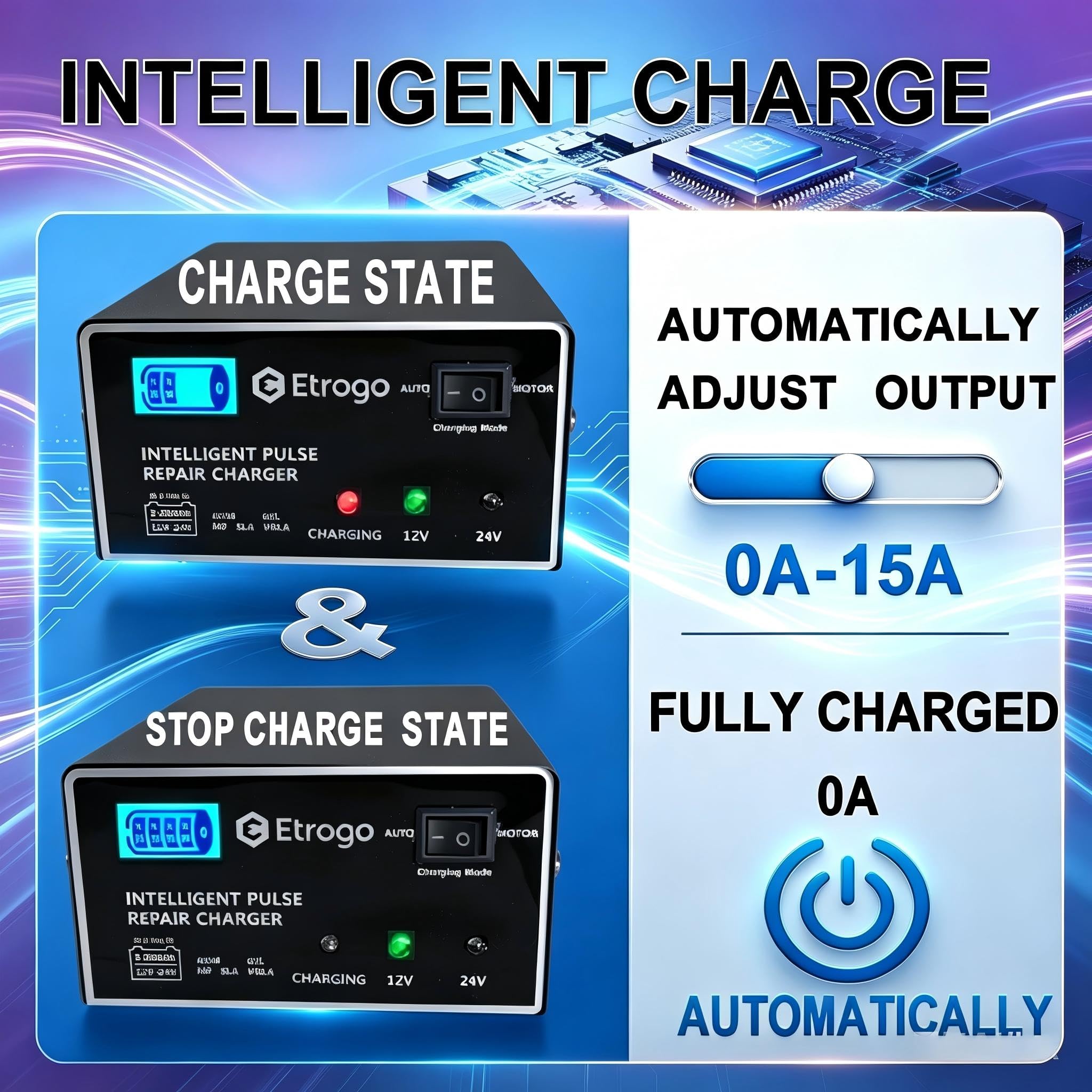 Etrogo Chargeur de Batterie de Voiture 12V 24V 10A Chargeur de Batterie Rapide Chargeur d'impulsions avec écran à Barre LED pour Voiture et Moto ou Bateau