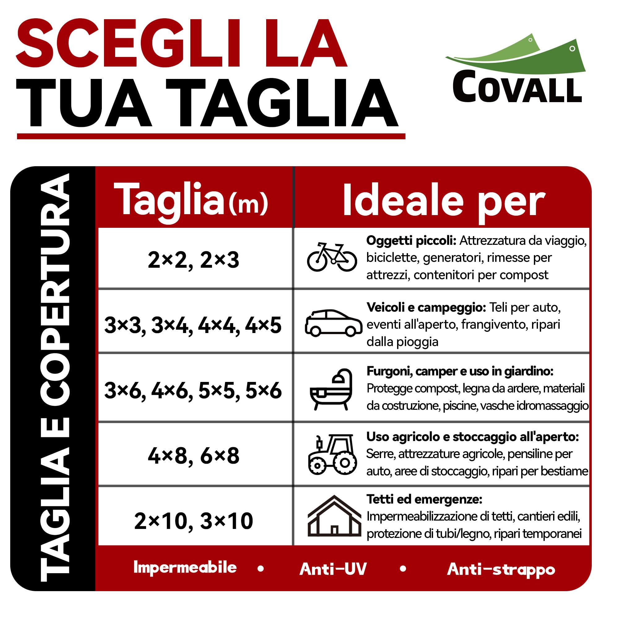 Telone Impermeabile per Esterno 4x6m, HDPE 115g/㎡ Rinforzato con Occhielli, Anti-UV, Copertura per Piscina, Auto, Mobili da Giardino, Bianco