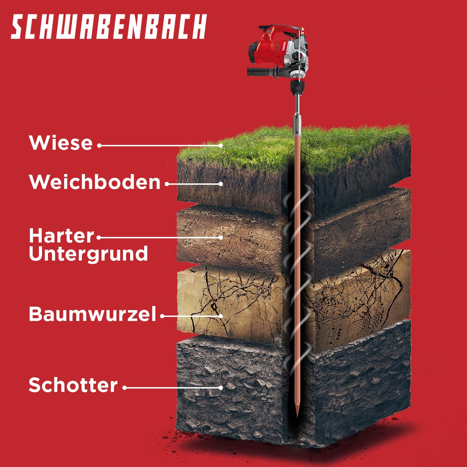 SCHWABENBACH® Insertador SDS Max para Picas de Tierra 250 x Ø32 mm – Herramienta para Clavar Varillas de Puesta a Tierra, Piquetas y Anclajes – Interior Ø20,5 mm, Acero Robusto para Martillo Demoledor