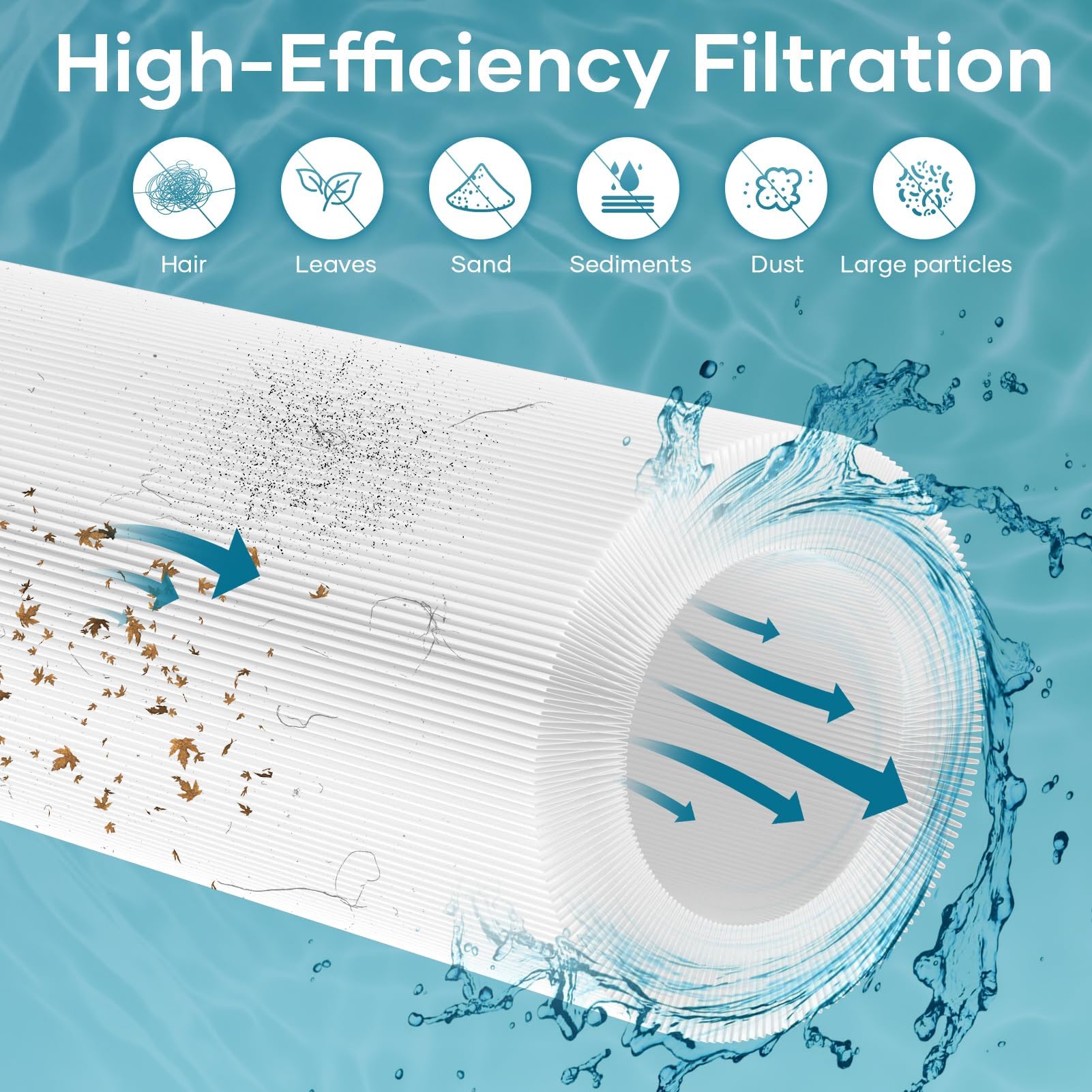 CCP420 - Cartuchos de filtro de piscina compatibles con PCC105, C-7471, 178584, Clean and Clear Plus 420, PCC105-PAK4, 178584, FC-1977, Clean and Clear Plus 420, Ultral-A6, R173576, 4 x 105