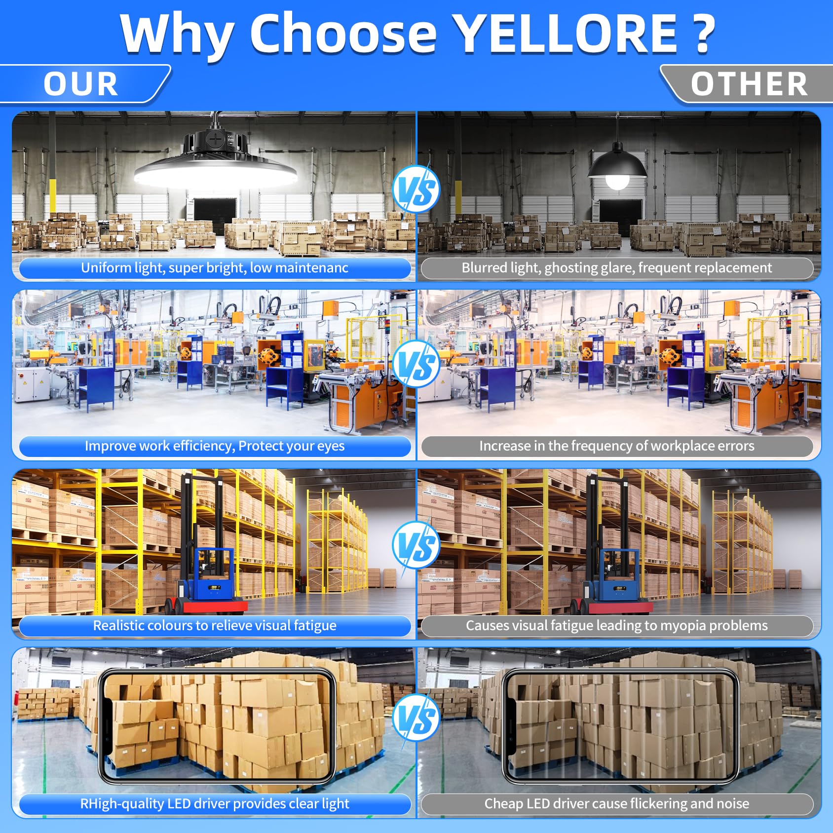 3 Pack 480V High Bay LED Lights 240W 36000LM 150LM W UL DLC Listed 0-10V Dimmable UFO High — view 6