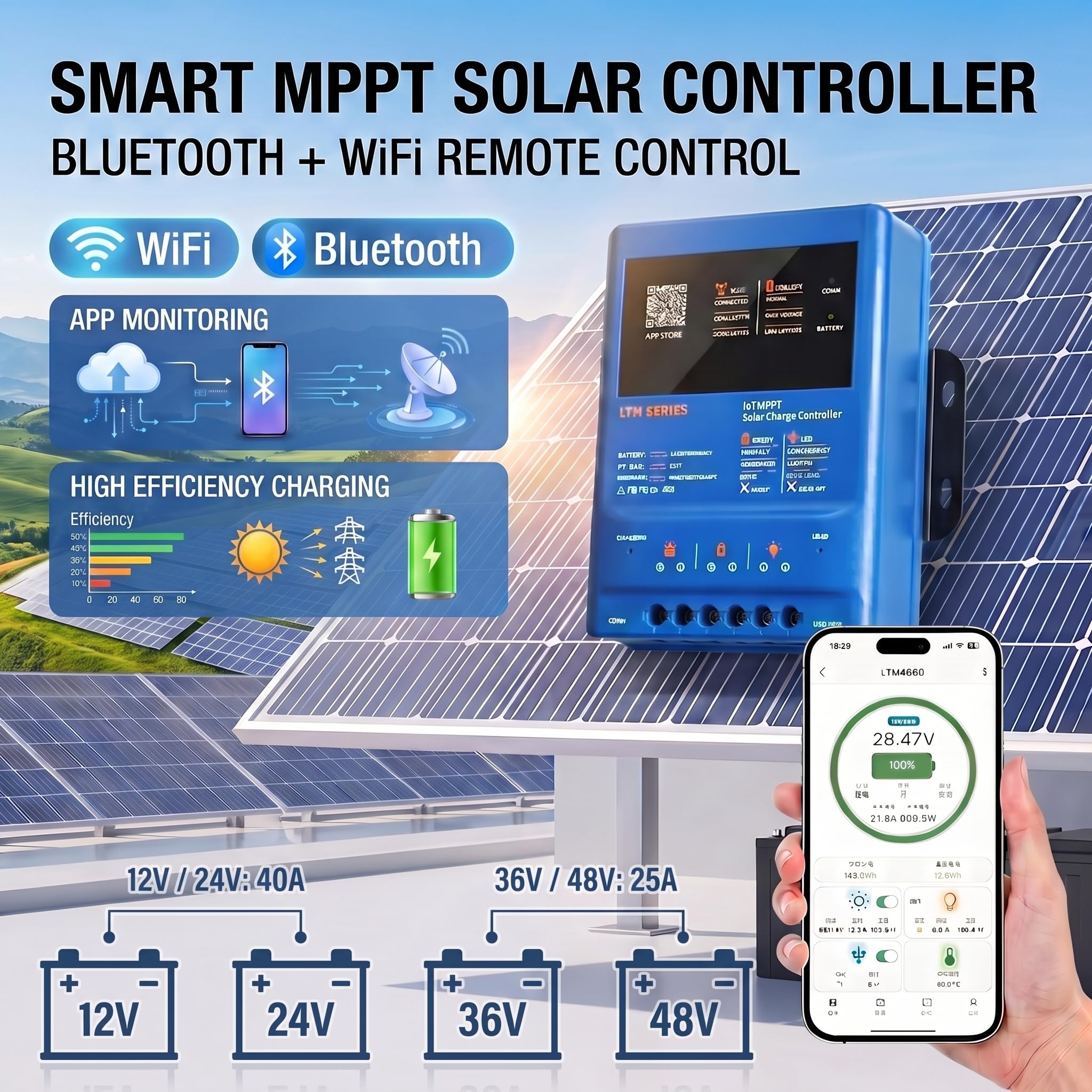 MPPT Régulateur de charge solaire 40 A 12 V 24 V 36 V 48 V 120 V PV avec application WiFi Bluetooth et activation 0 V LiFePO4 – Contrôleur de charge solaire LTM4840 pour camping-car, caravane, système