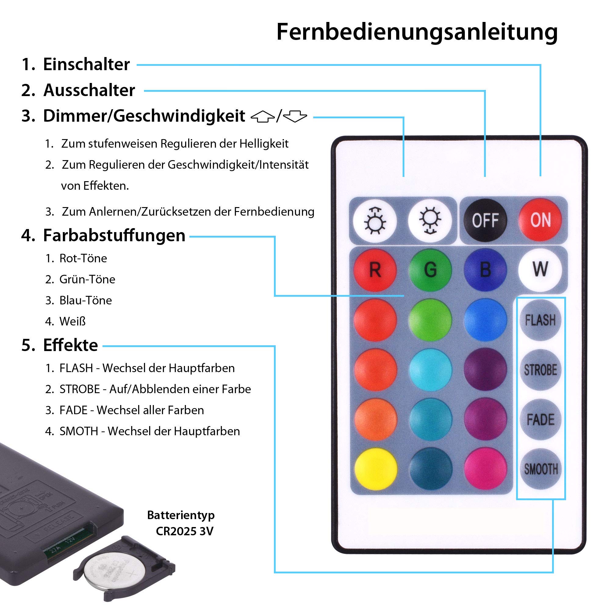 Maxkomfort RGB Treppenbeleuchtung 4er SET 230V warmweiß 1W ECKIG Treppenleuchte Wand Einbauleuchte Farbwechsel Treppenlicht Flurleuchte Nachtlicht 6108