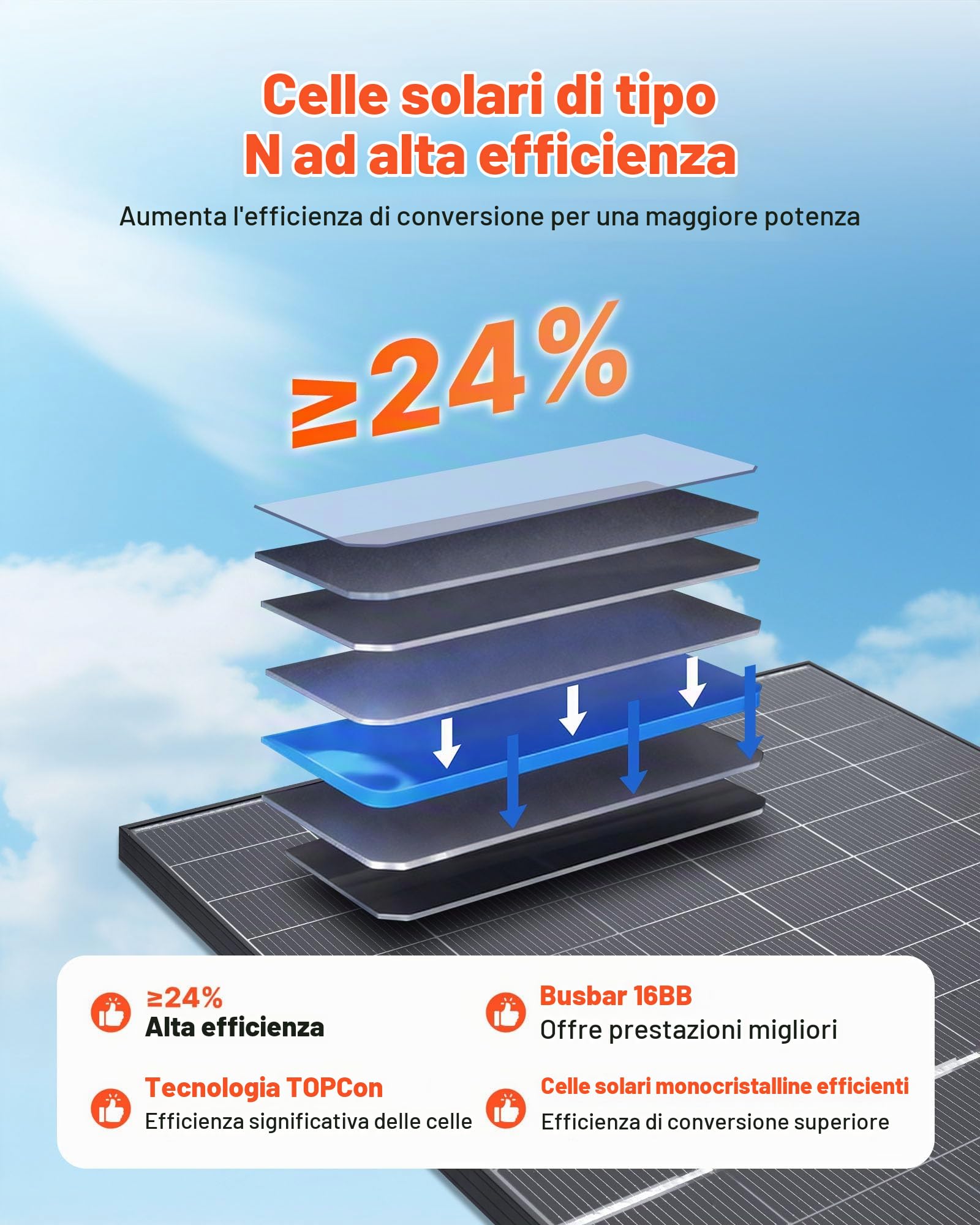 VEVOR Pannelli Solari Bifacciali 2 pezzi da 400 W, Modulo Fotovoltaico Monocristallino Tipo N da 16 BB Pannello Solare Impermeabile IP65 con Uscita MC4 Telaio in Alluminio per Auto, Barca, Camper