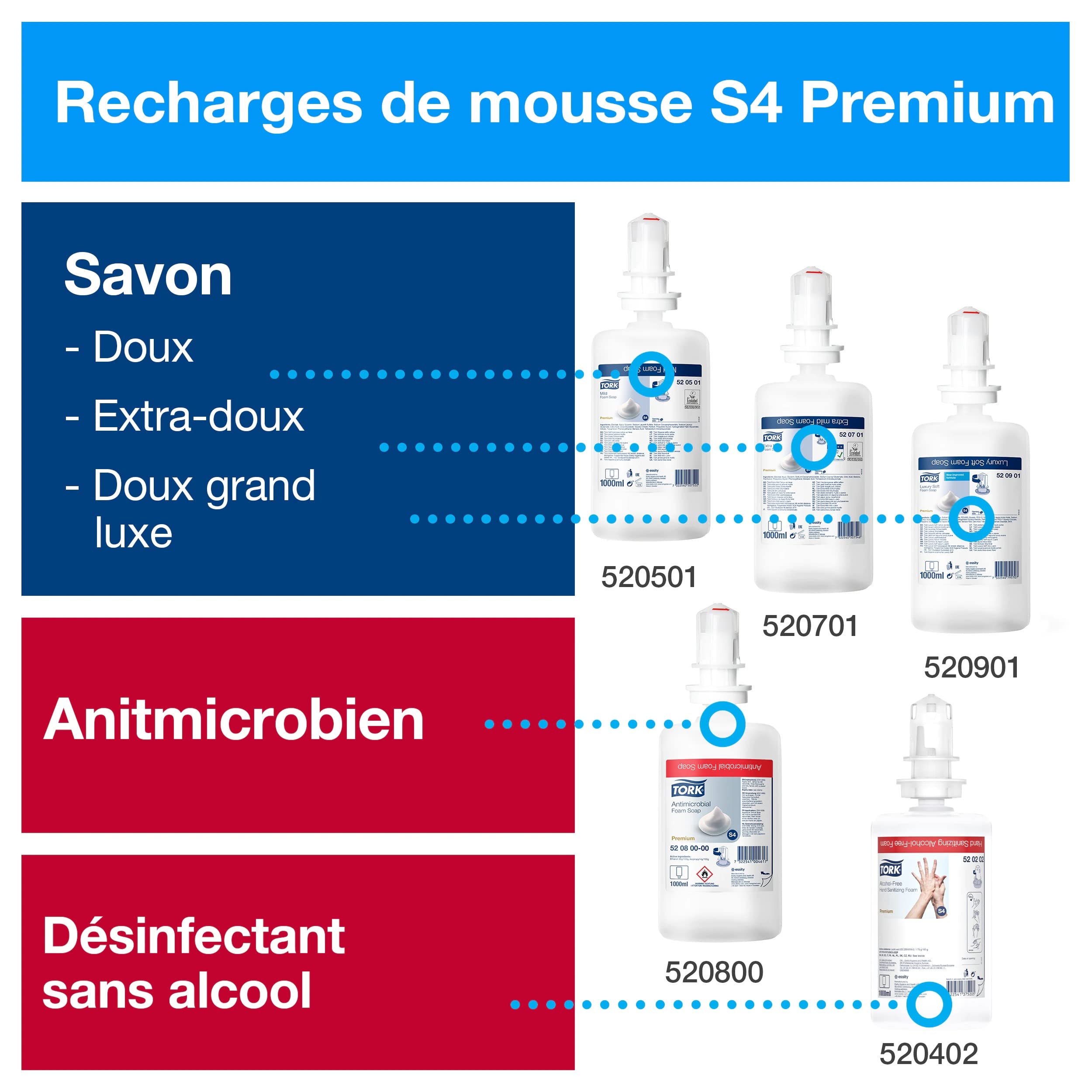 Tork Distributeur murale de soins pour la peau blanc S4, certifié facile d'utilisation, gamme Elevation, 561500