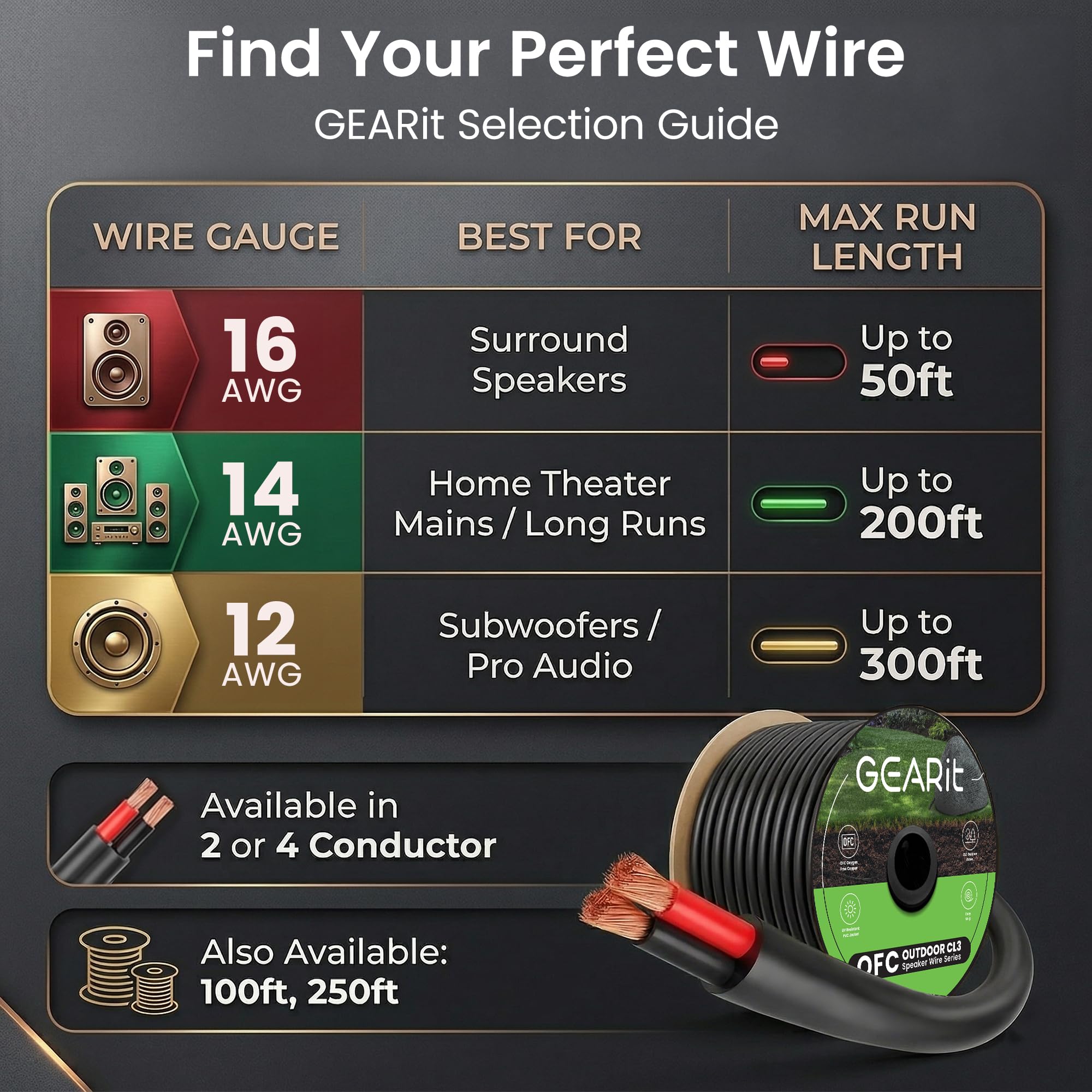 GearIT Cavo per altoparlanti esterni OFC 2 x 1,5 mm≤ (76,2 metri, nero), rame privo di ossigeno, cavo audio Hi-Fi per interramento diretto nel terreno/a parete/CL3 CL2 nominale/2 conduttori – 16 gauge