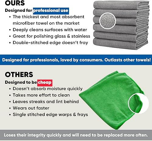 Miniatura 5 de Toallas de cocina  Toallas de microfibra con tejido de gofre, color gris, 16 x 24 pulgadas (paquete de 6)  Absorbentes, sin pelusas, gruesas,