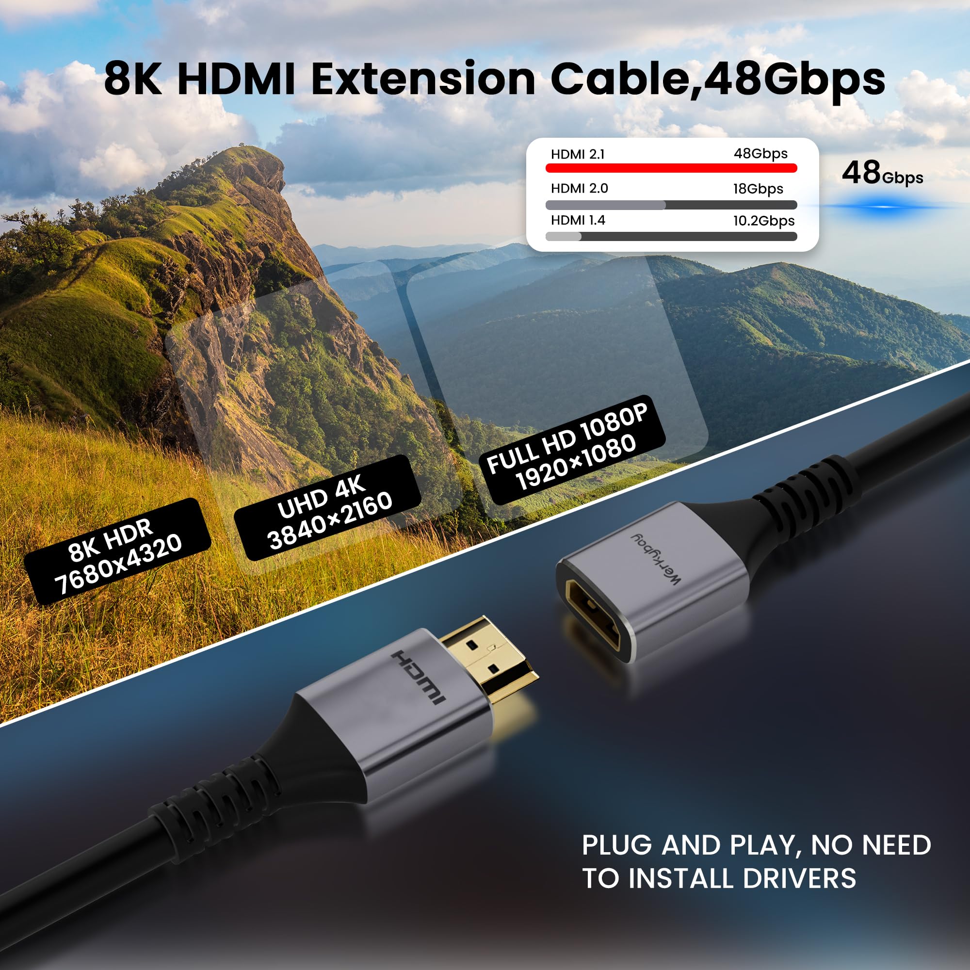 5m Przewód przedłużający 8K HDMI 2.1, adapter męski na żeński, 8K@60Hz/4K@120Hz, 48Gbps, UHD eARC, HDCP2.3, HDR10+ 3D, odpowiedni do tunerów TV, telewizorów HDTV, PS5/PS4, Xbox itp.