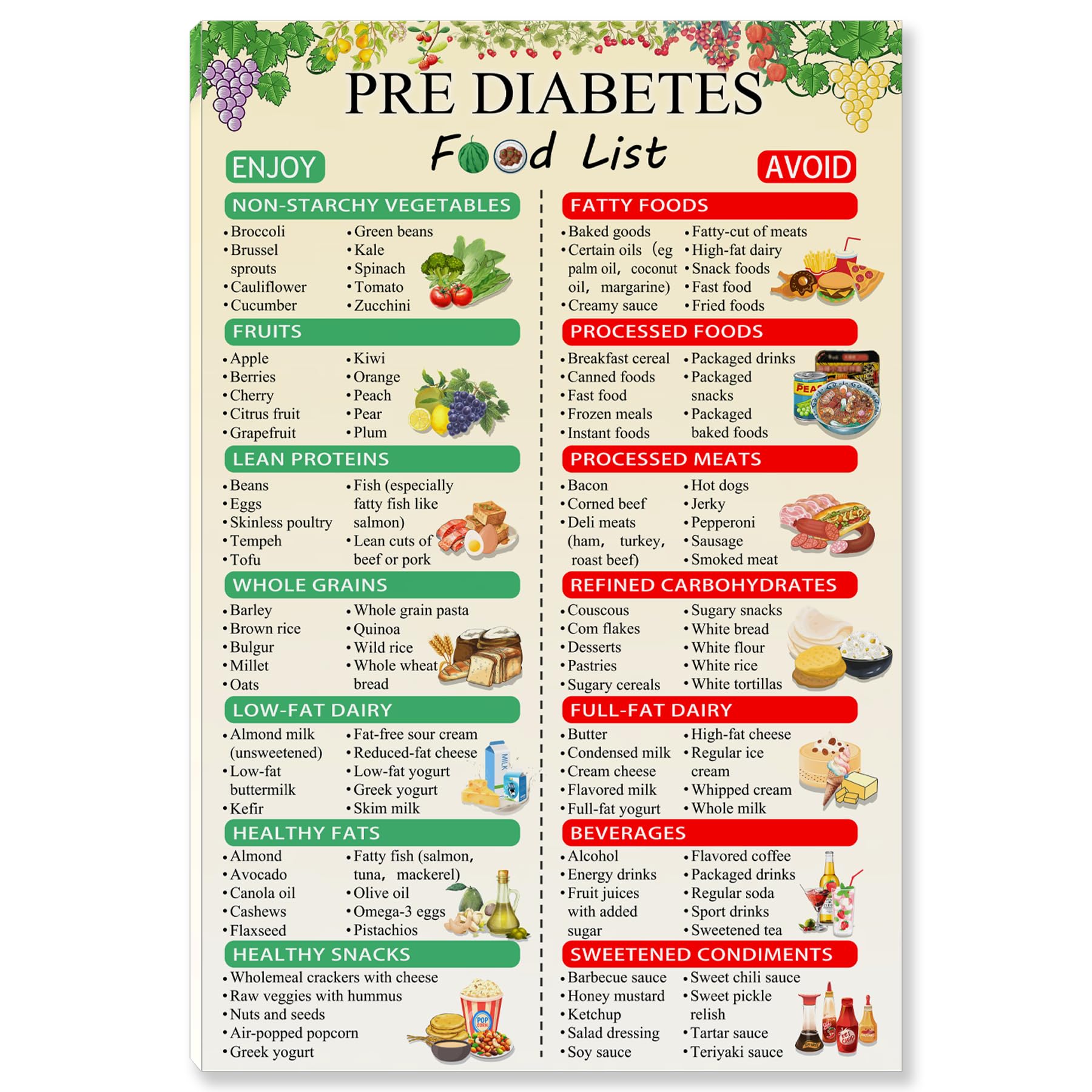 Pre Diabetes Food Chart Poster Diabetic Chart for Type 2 Diabetes,Diabetic Food Diet List and Meal Planner Canvas Wall Art for Low Carb List Created
