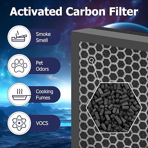 Miniatura 5 de Filtro de aire MK04 de repuesto para purificador de aire AROEVE MK04 MG04JH, filtro de carbón activado de alta eficiencia H13 4 en 1, versión de