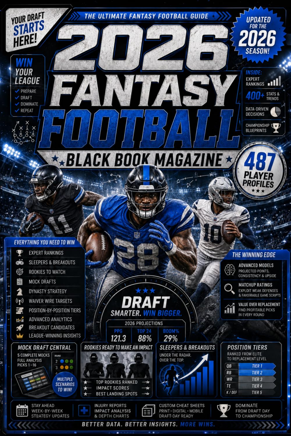 2026 Fantasy Football Black Book Magazine: Rankings and Player Profiles for Dynasty and Superflex Leagues: Tiers, Market Values, Risk Ratings, and Buy-Sell-Hold Analysis