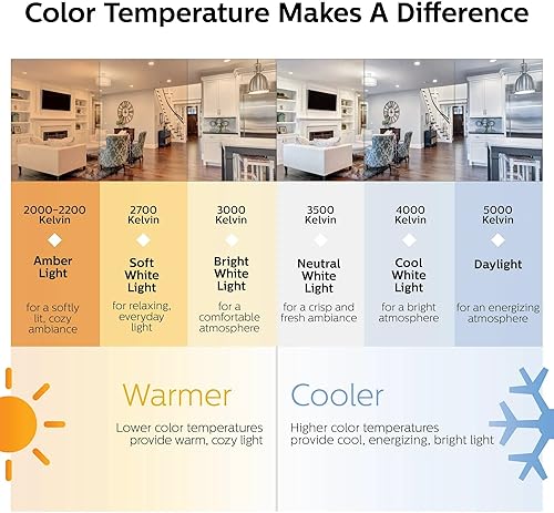 Miniatura 4 de PHILIPS Bombilla LED 554600 de 16.6 W (equivalente a 100 W) A21 no regulable – Luz diurna – 1500 lúmenes – Base mediana E26 (8 bombillas)