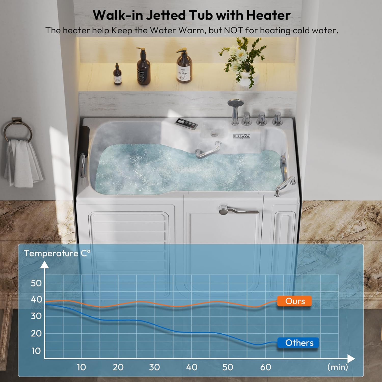 Empava Walk In Tub for Seniors,54" x 30'' Right Drain,12 Air & 13 Whirlpool Massage Jets Bathtub,with built-in Heater,2 Safety Handrail,19.25" Wide Right Outswing Door,Slip-Resistant Floor,Acrylic
