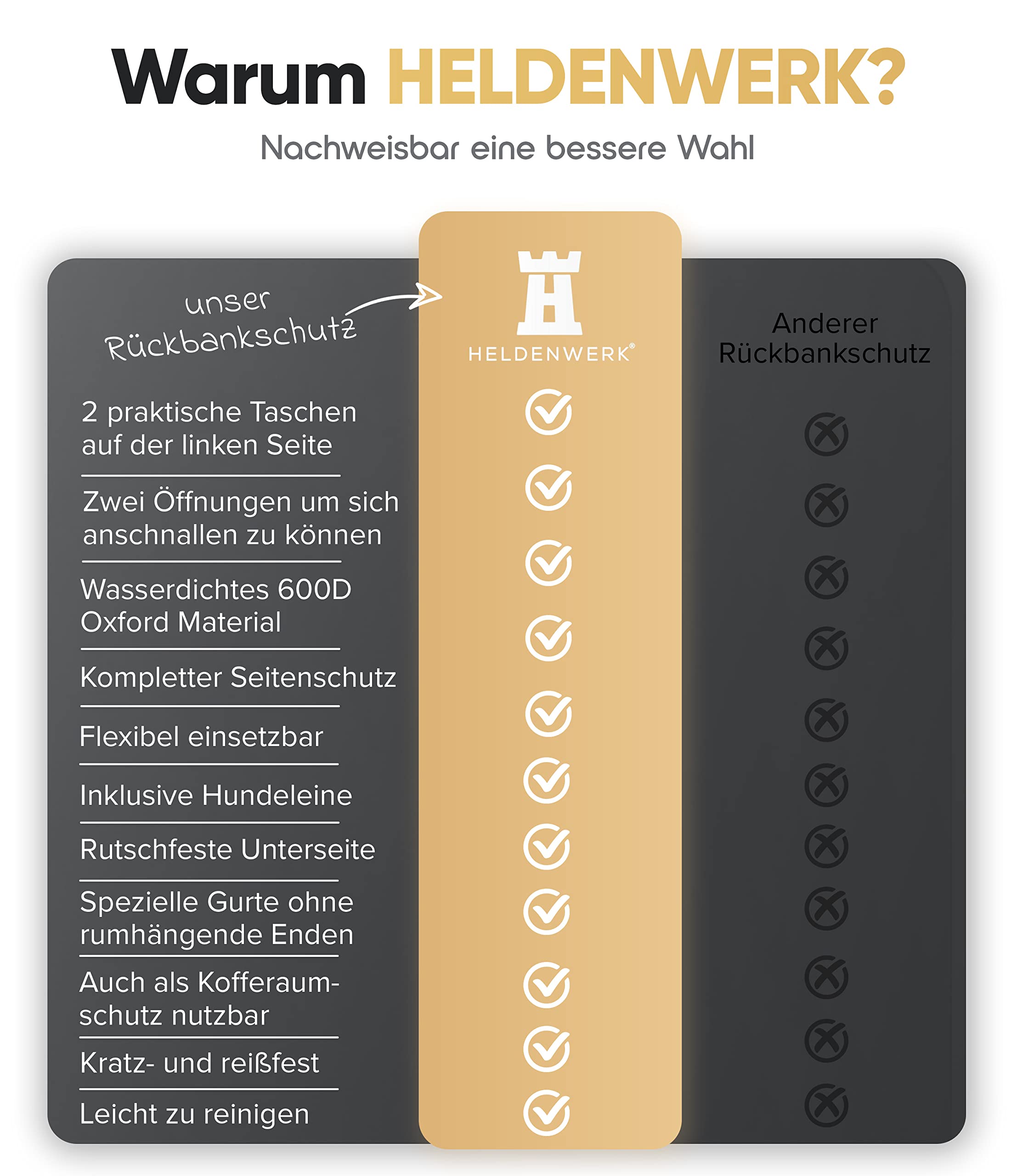 HELDENWERK Autoschondecke Hund Rücksitz wasserdicht & Kratzfest - Universal Hundedecke für Auto Rückbank inkl. Seitenschutz und Sichtfenster - Hunde Autodecke, Rückbank Schutz