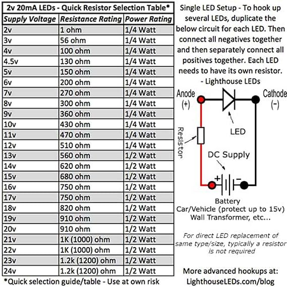 5mm Diffused Flat Top Wide Angle Red LED - Brake Indicator (Pack of 5)