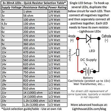 5mm Diffused Flat Top Wide Angle Red LED - Brake Indicator (Pack of 5)