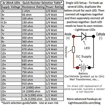 PLCC-2 SMD Yellow/Gold - 1210/3528 LED - PCB Custom Array (Pack of 5)