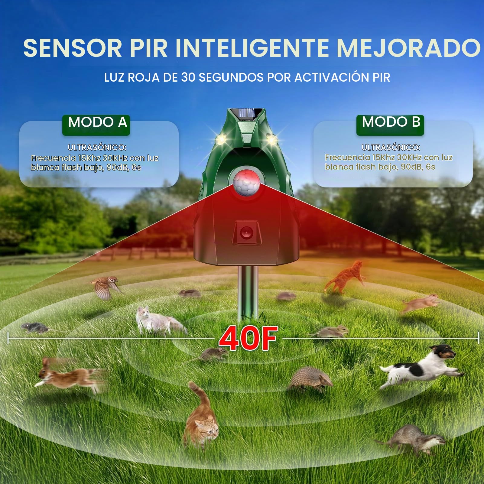 Repelente Gatos, 2 Modos Ultrasónicos Ahuyentador Gatos con Luz Intermitente, Ahuyentador de Gatos Exterior con Energía Solar e Impermeable, Perros, Pájaros, Zorrillos, Ardillas