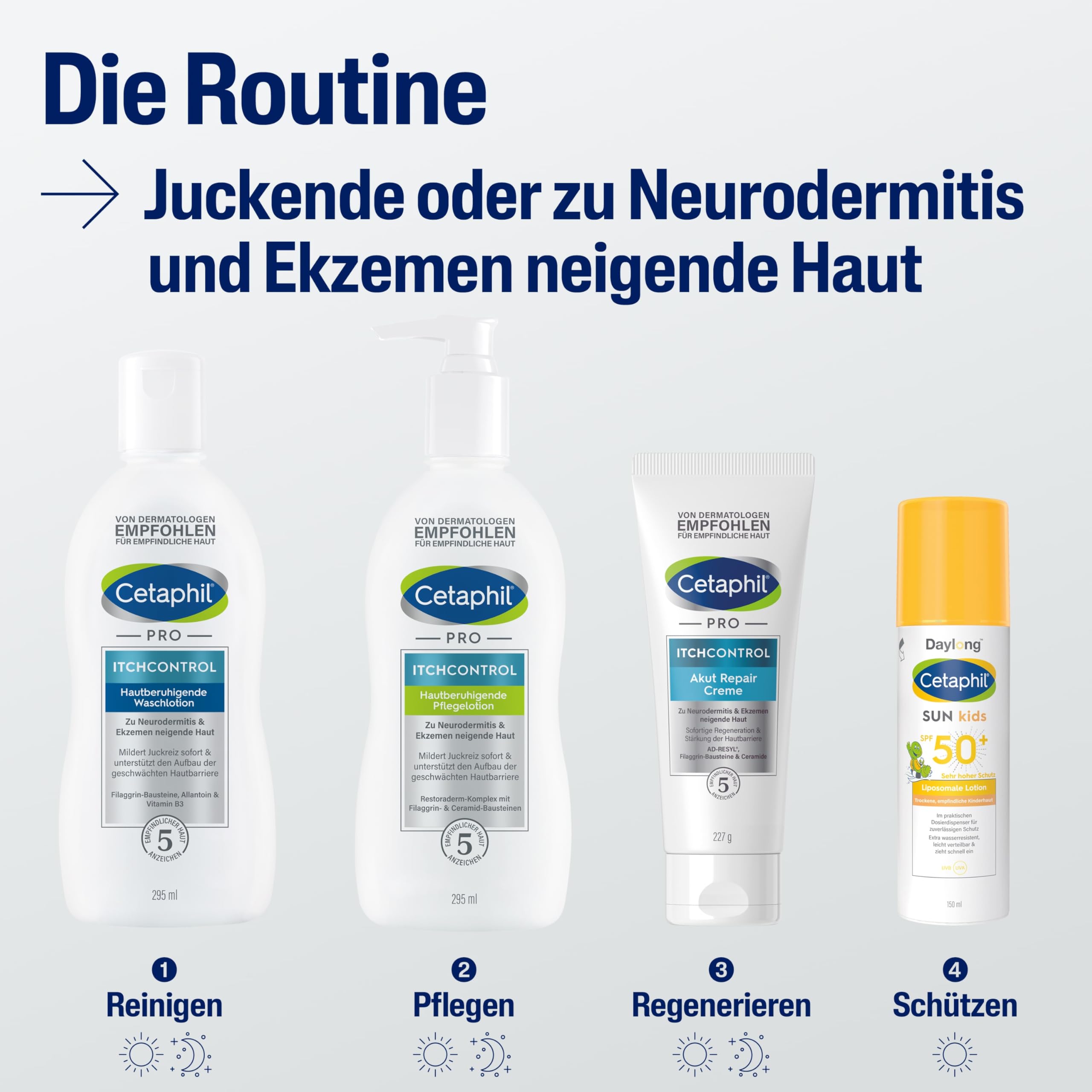 CETAPHIL PRO ItchControl Hautberuhigende Pflegelotion, 2 x 295ml, Für zu Neurodermitis & Ekzemen neigende Haut, Lindert juckende, gereizte Haut, Mit Sheabutter, Filaggrin- und Ceramid-Bausteinen