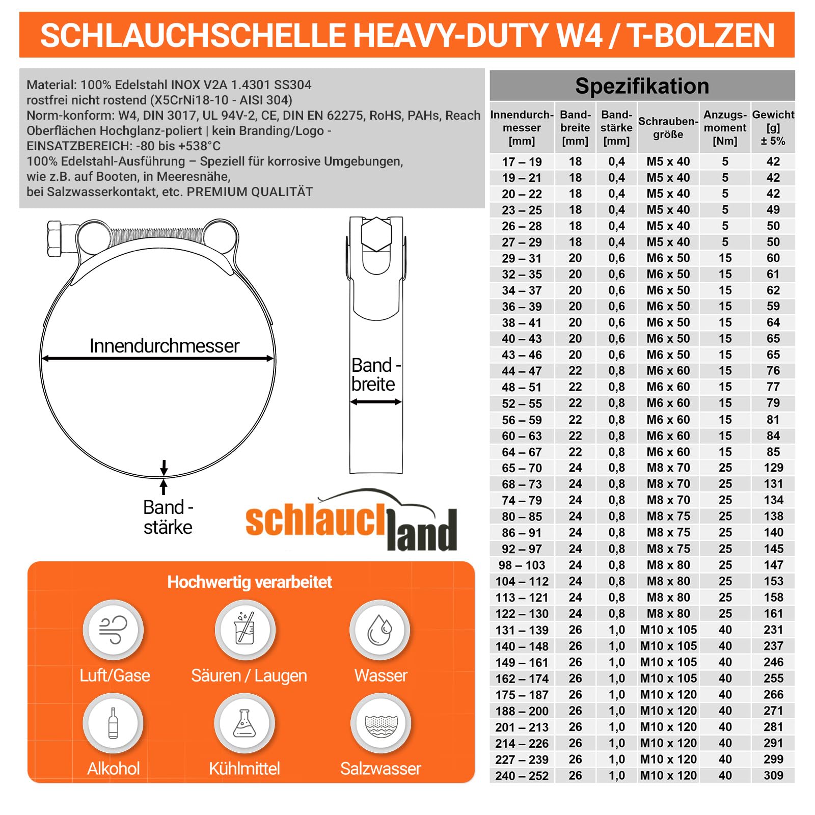 9x EDELSTAHLSCHELLE EXTRA-STARK Ø 92-97mm V2A Gelenkbolzenschelle | GRÖSSEN 17-252mm & 1/10/20/50/100 Stück | DIN 3017 EN 62275 SCHLAUCH-SCHELLE INOX W4 100% Edelstahl V2A 1.4301 T-Bolzen | TOP
