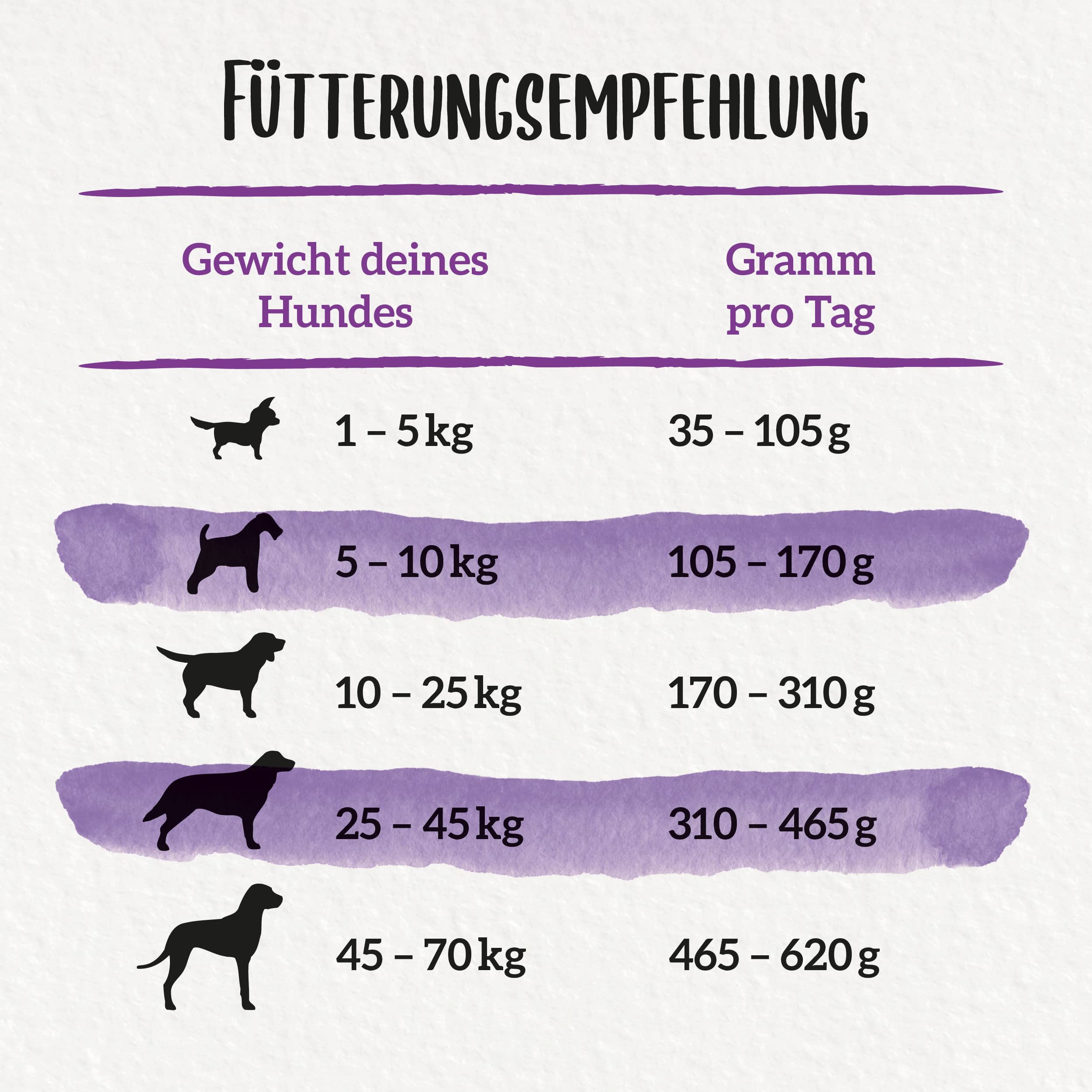 Beneful PURINA BENEFUL Glückliche Jahre 7 Senior Hundefutter trocken