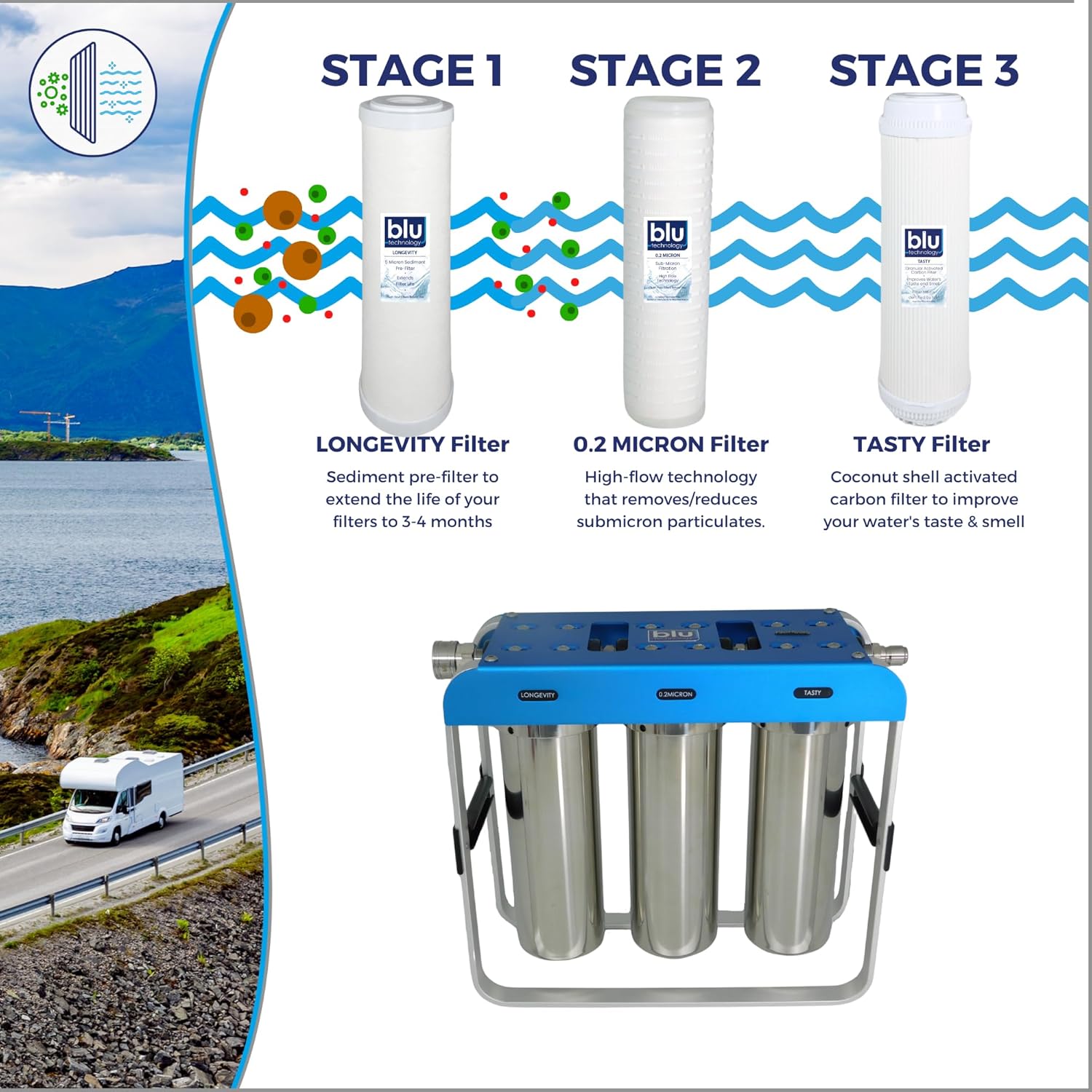 GoBluTech AR3 XLT, RV Water Filter System, 0.2 Micron Filter for Campers with Compact 10-inch Filters, 3 Stage Premium Filtration System, for RVs, Vans, and Boats - US Veteran Owned