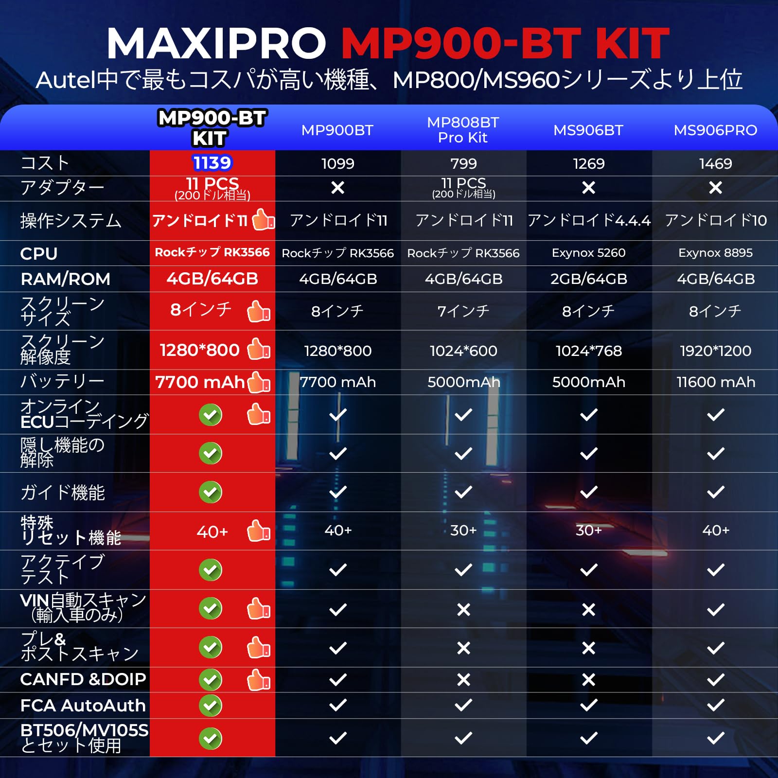 Amazon.co.jp: Autel MP900-BT KIT OBD2診断機：MaxiSYS MS906BT
