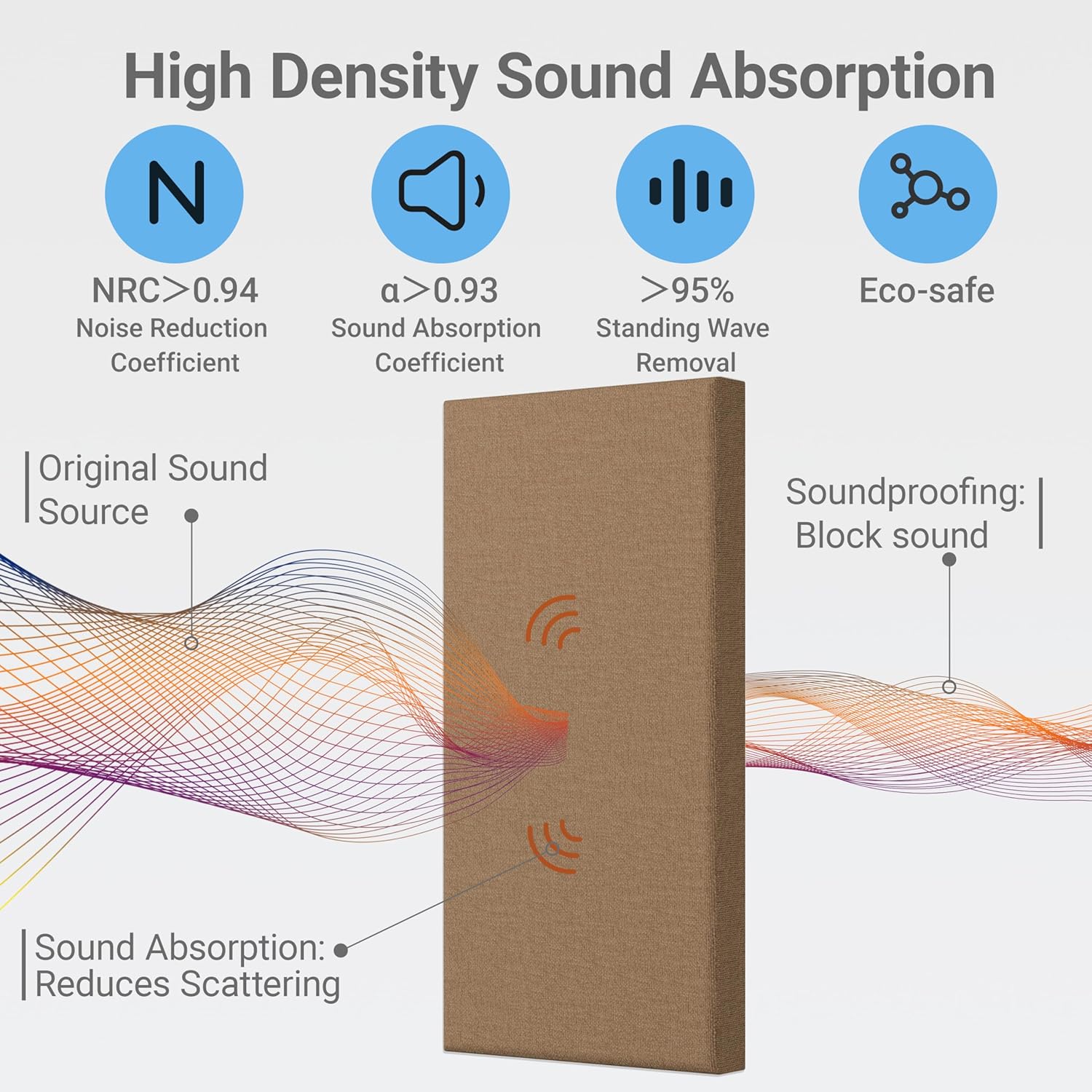 4 Pack High-Density Core with Fabric Cover Acoustic Panels – 24×12×2 In Self-Adhesive Soundproofing and Sound-Absorbing Wall Panels for Echo Reduction in Studio, Theater, or Recording (Mocha Brown)